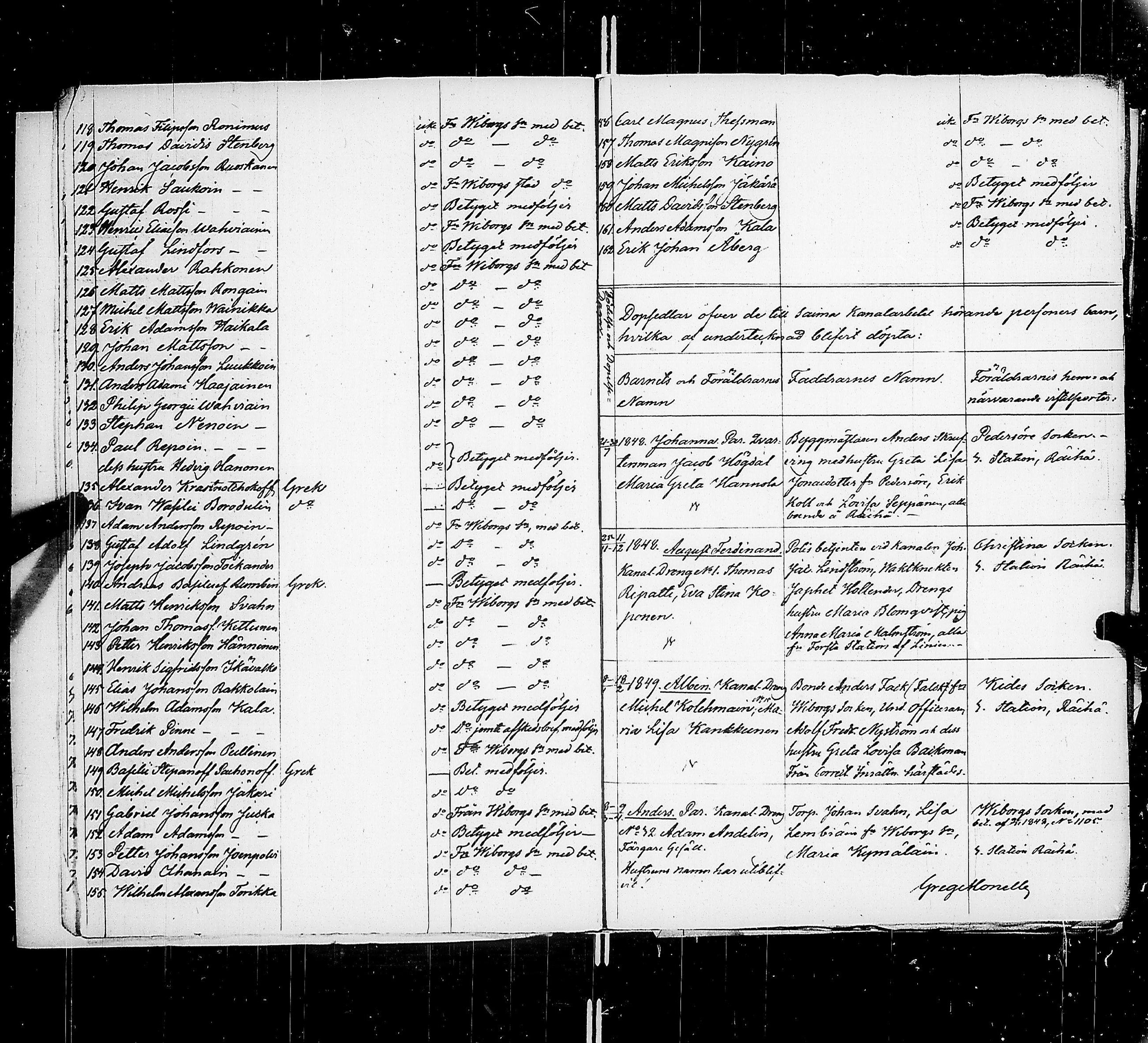 [ ../kirjat/Kirkonkirjat/saimaan_kanava/asiakirjoja_1848-1852_uk773-774/kuvat/6.jpg ]