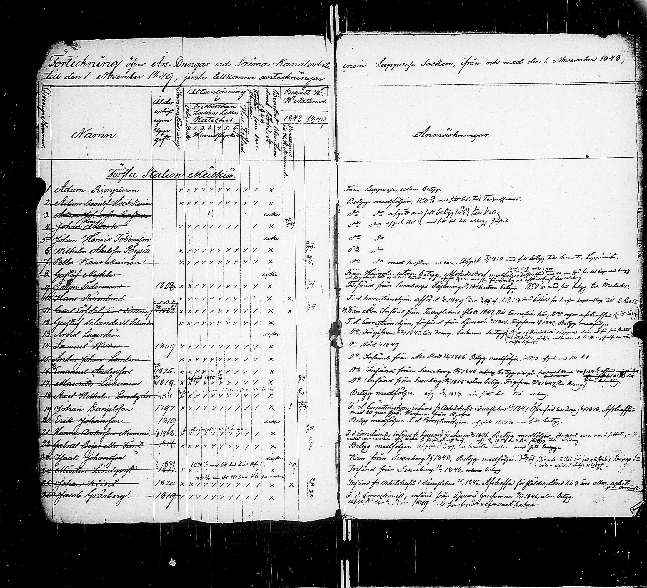 [ ../kirjat/Kirkonkirjat/saimaan_kanava/asiakirjoja_1848-1852_uk773/kuvat/4.jpg ]