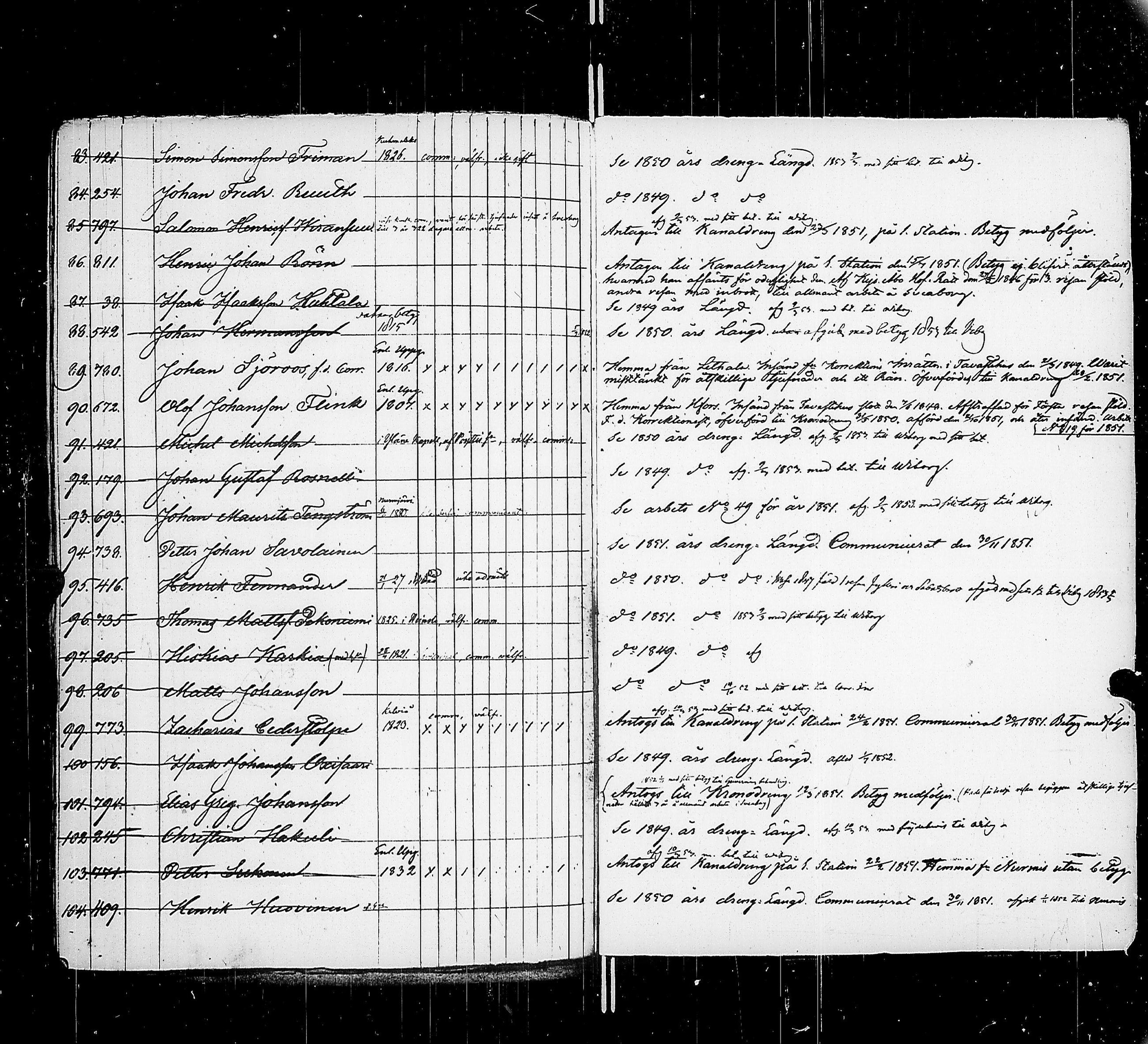 [ ../kirjat/Kirkonkirjat/saimaan_kanava/asiakirjoja_1848-1852_uk773/kuvat/71.jpg ]