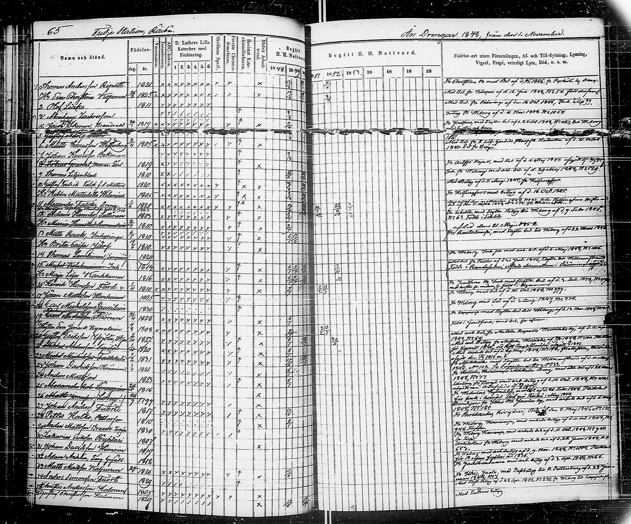 [ ../kirjat/Kirkonkirjat/saimaan_kanava/rippikirja_1848-1857_uk772-773/kuvat/63.jpg ]