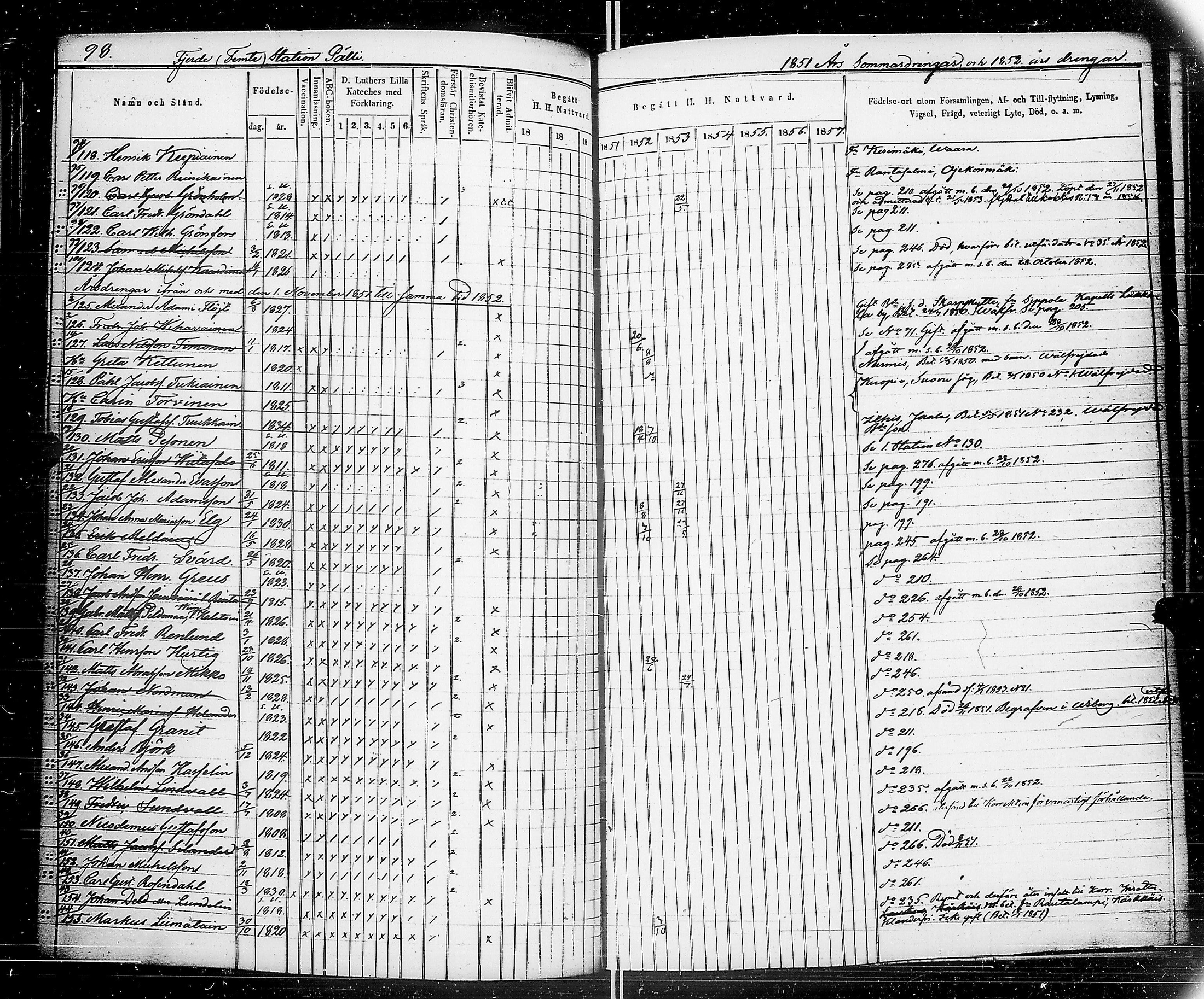 [ ../kirjat/Kirkonkirjat/saimaan_kanava/rippikirja_1848-1857_uk772-773/kuvat/94.jpg ]