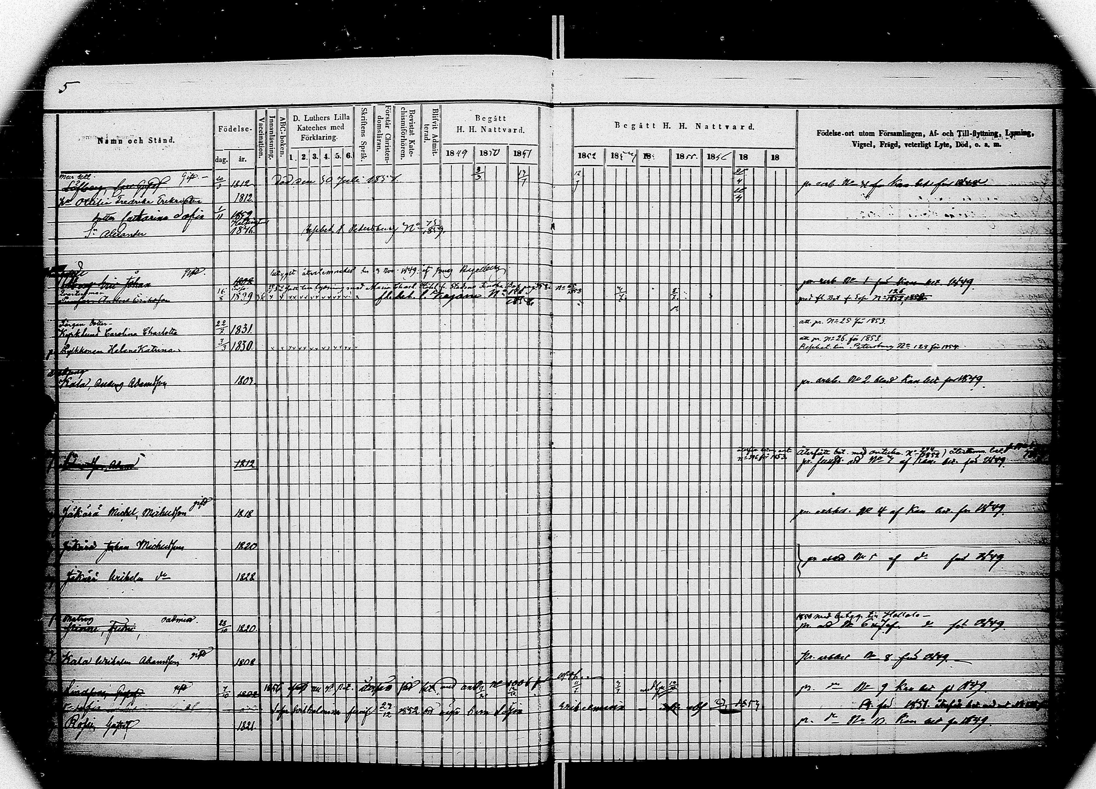 [ ../kirjat/Kirkonkirjat/saimaan_kanava/rippikirja_1849-1859_uk773/kuvat/8.jpg ]