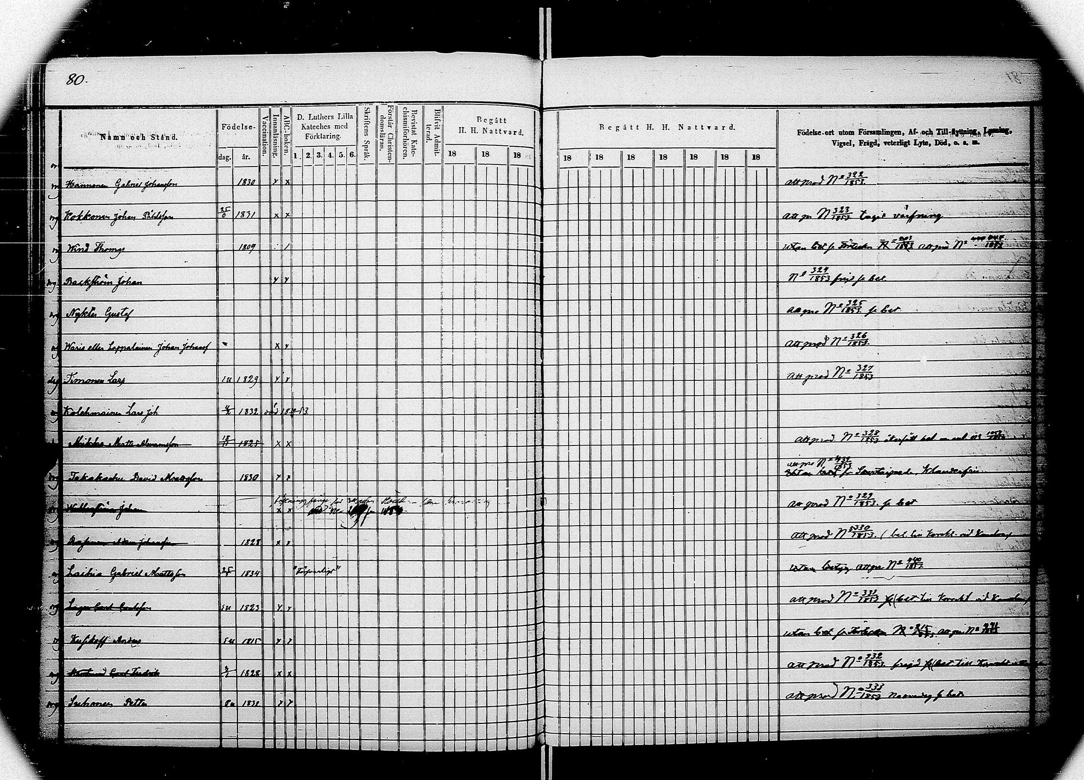 [ ../kirjat/Kirkonkirjat/saimaan_kanava/rippikirja_1849-1859_uk773/kuvat/83.jpg ]