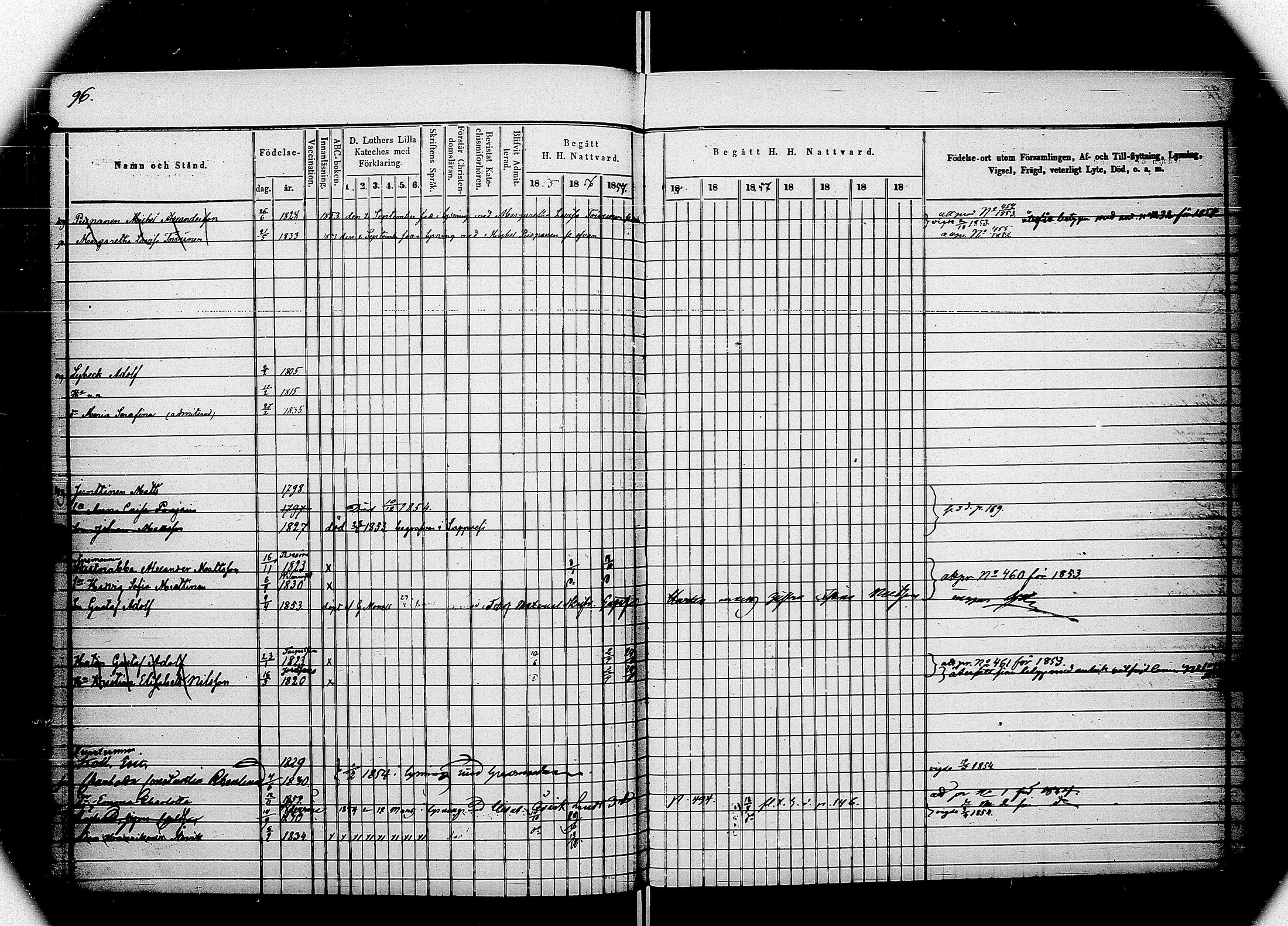 [ ../kirjat/Kirkonkirjat/saimaan_kanava/rippikirja_1849-1859_uk773/kuvat/99.jpg ]