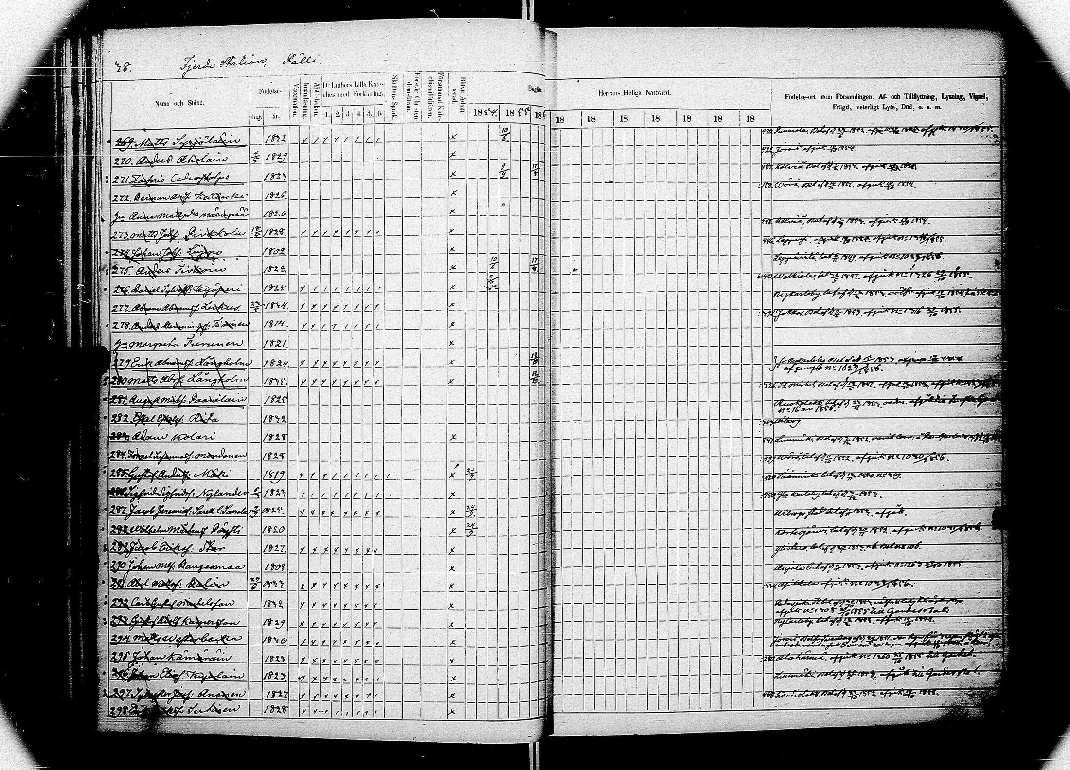 [ ../kirjat/Kirkonkirjat/saimaan_kanava/rippikirja_1854-1857_uk773_ii/kuvat/26.jpg ]