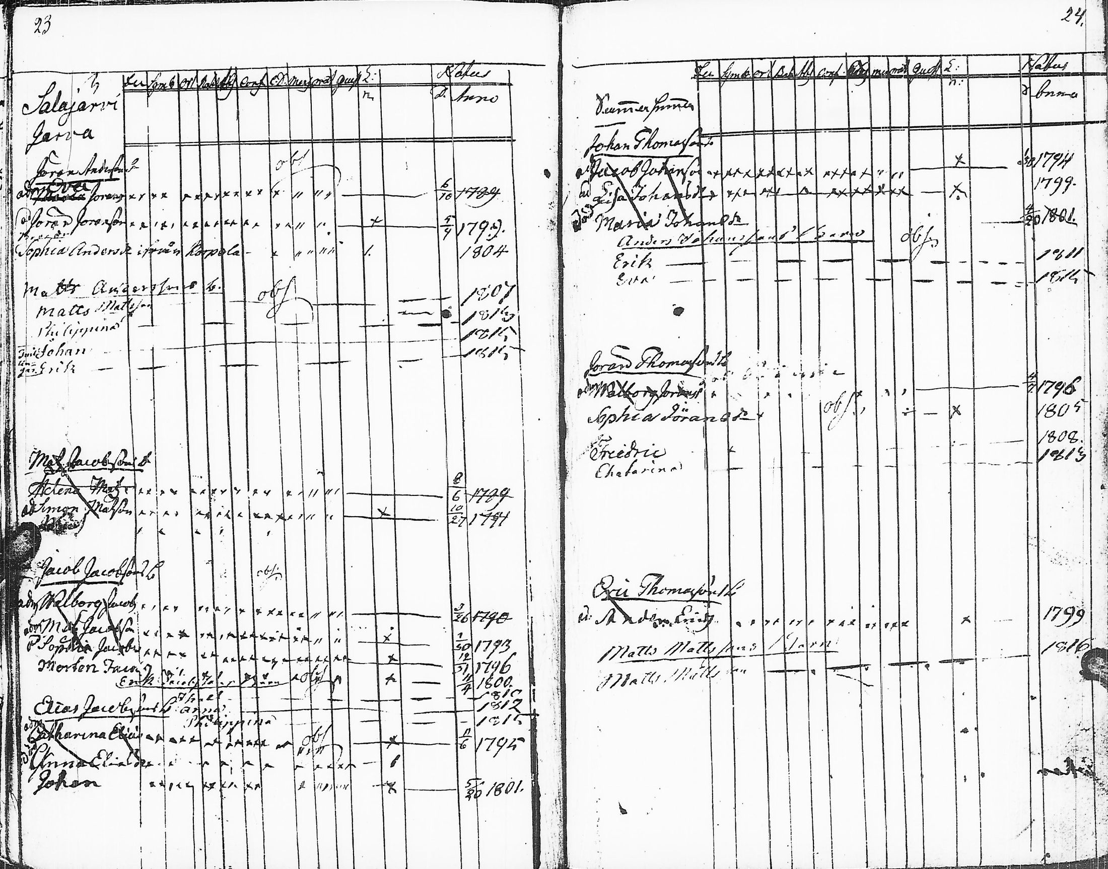 [ ../kirjat/Kirkonkirjat/sakkijarvi/lastenkirja_1815-1815_uk752/kuvat/15.jpg ]