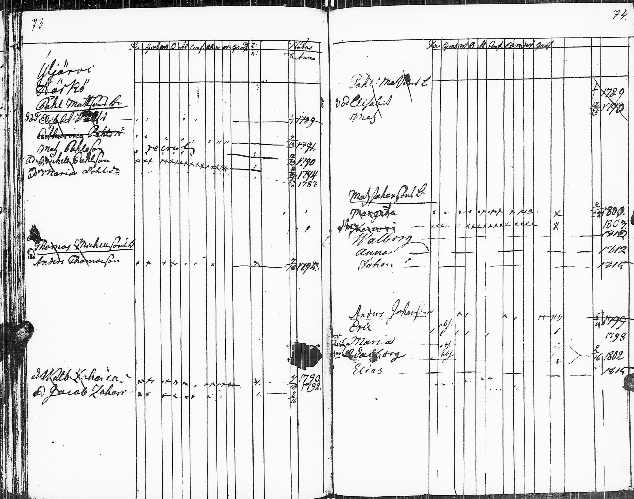 [ ../kirjat/Kirkonkirjat/sakkijarvi/lastenkirja_1815-1815_uk752/kuvat/40.jpg ]