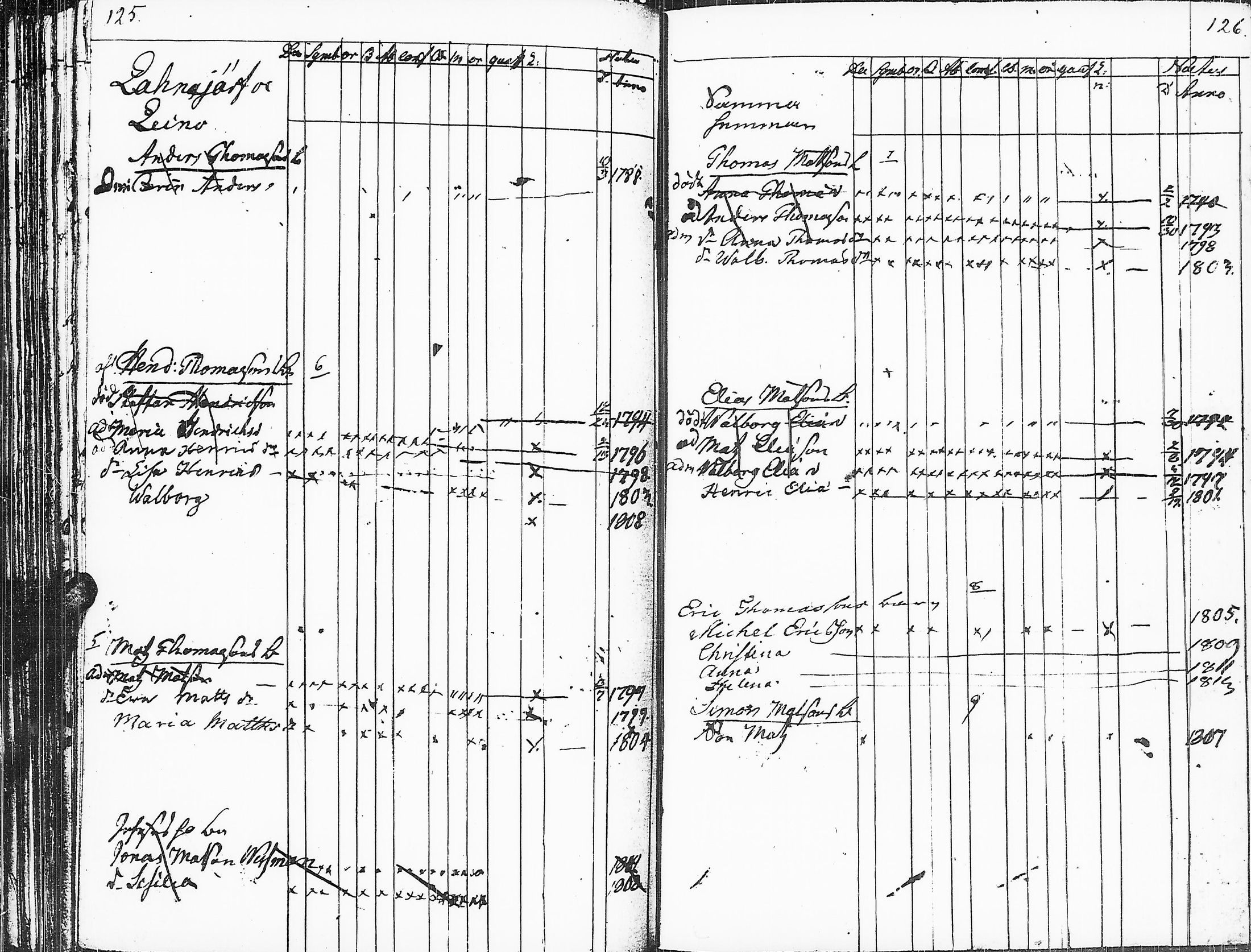 [ ../kirjat/Kirkonkirjat/sakkijarvi/lastenkirja_1815-1815_uk752/kuvat/66.jpg ]