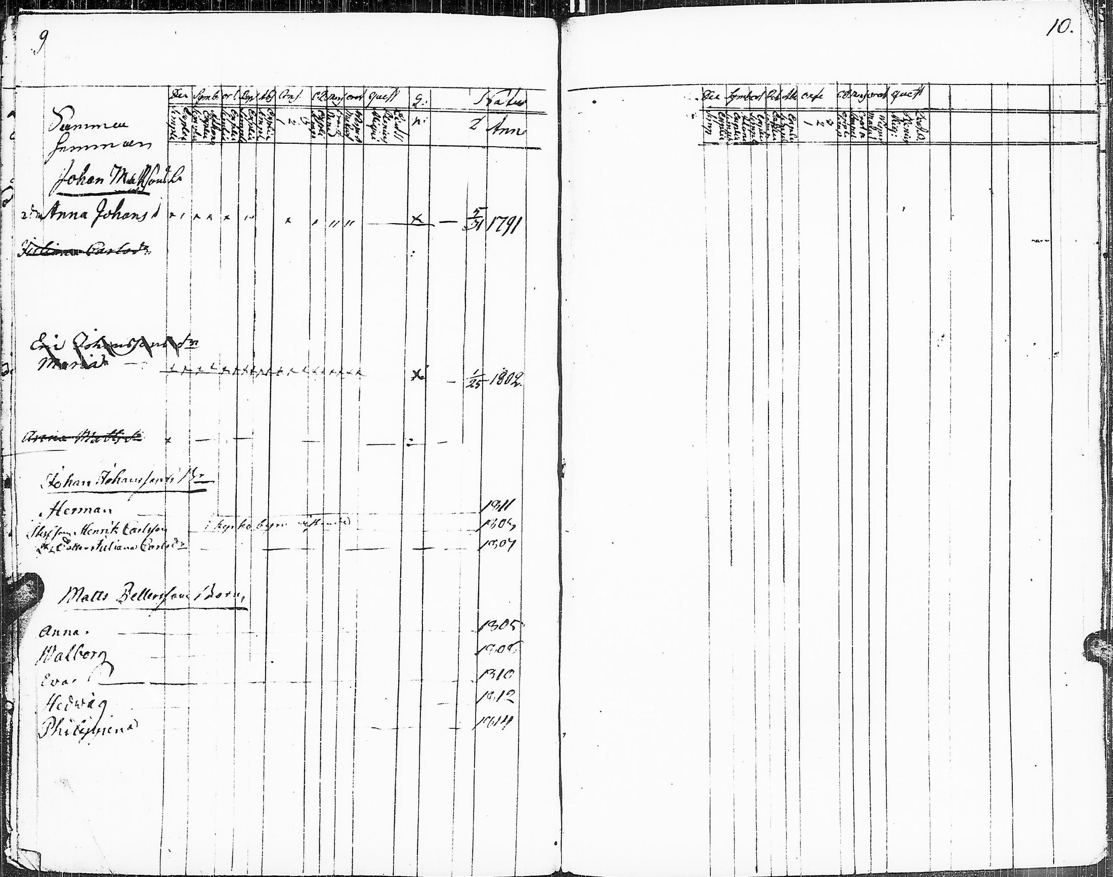 [ ../kirjat/Kirkonkirjat/sakkijarvi/lastenkirja_1815-1815_uk752/kuvat/8.jpg ]
