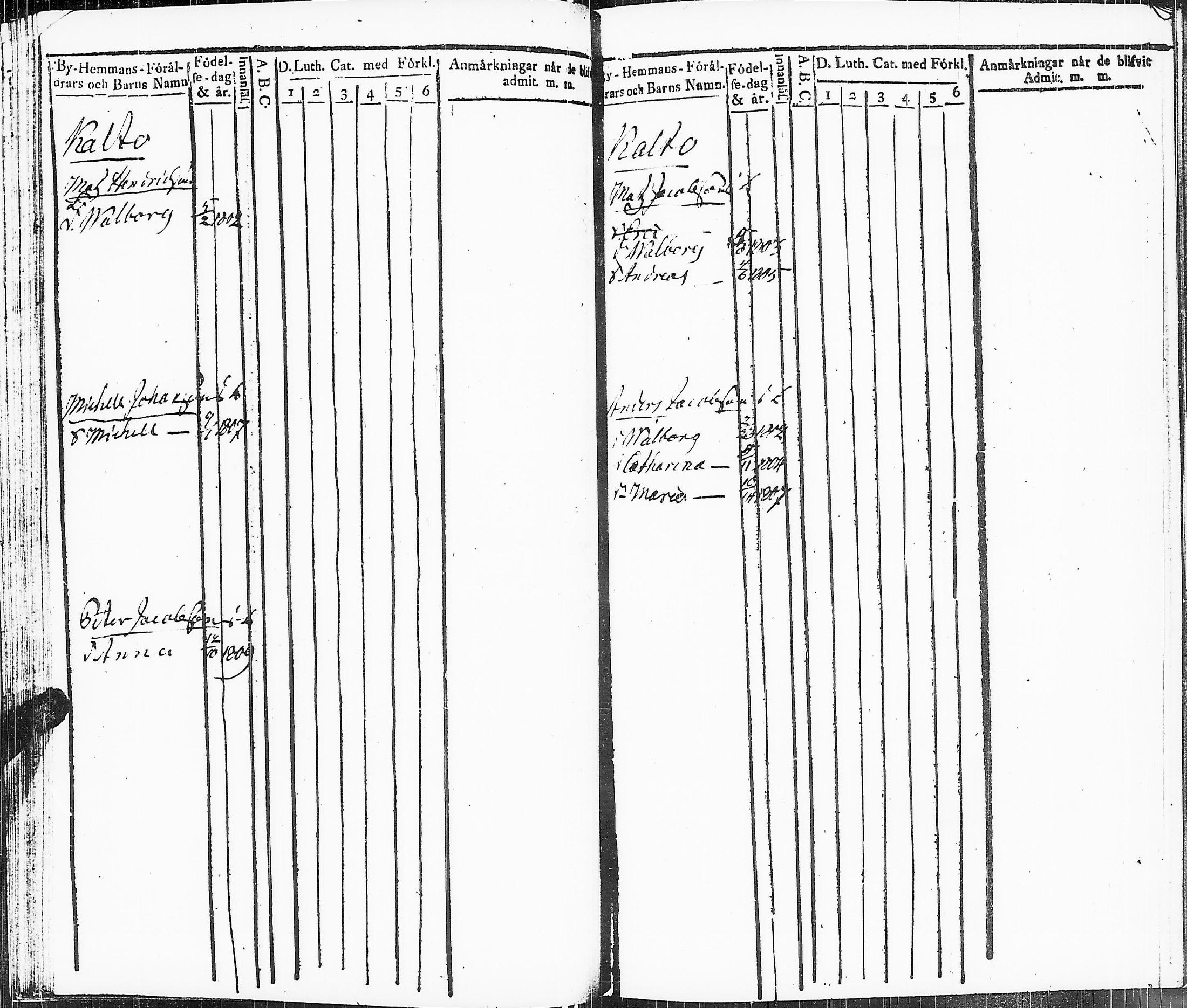 [ ../kirjat/Kirkonkirjat/sakkijarvi/lastenkirja_1816-1816_uk752/kuvat/28.jpg ]
