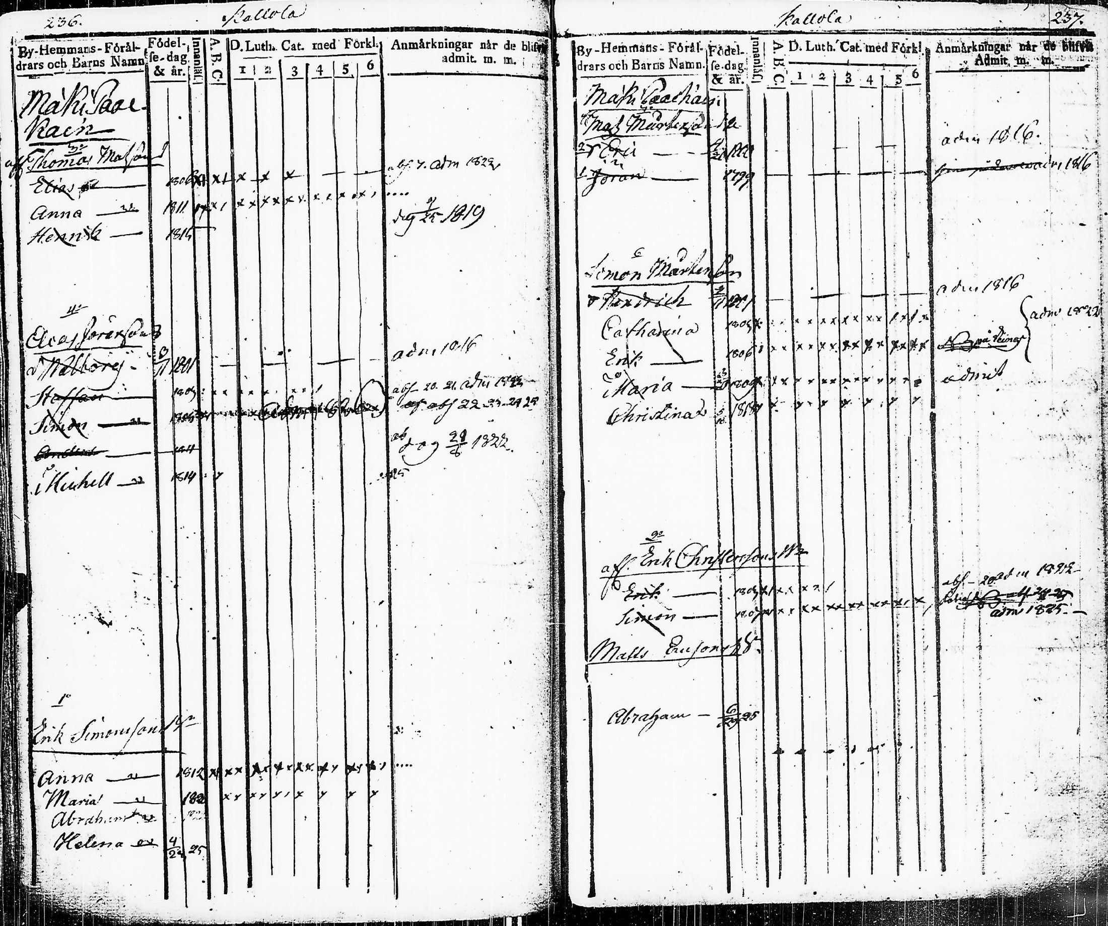 [ ../kirjat/Kirkonkirjat/sakkijarvi/lastenkirja_1816-1826_uk752/kuvat/122.jpg ]