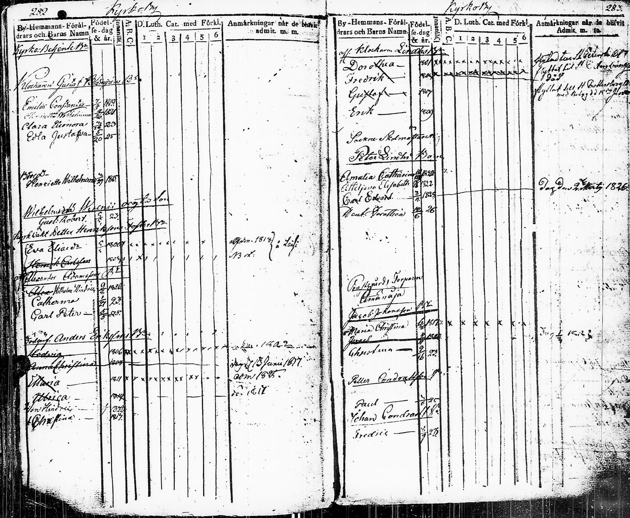 [ ../kirjat/Kirkonkirjat/sakkijarvi/lastenkirja_1816-1826_uk752/kuvat/145.jpg ]