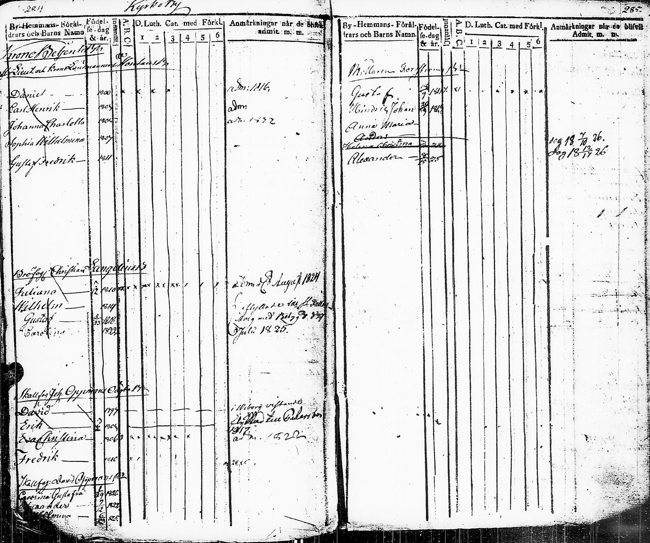 [ ../kirjat/Kirkonkirjat/sakkijarvi/lastenkirja_1816-1826_uk752/kuvat/146.jpg ]