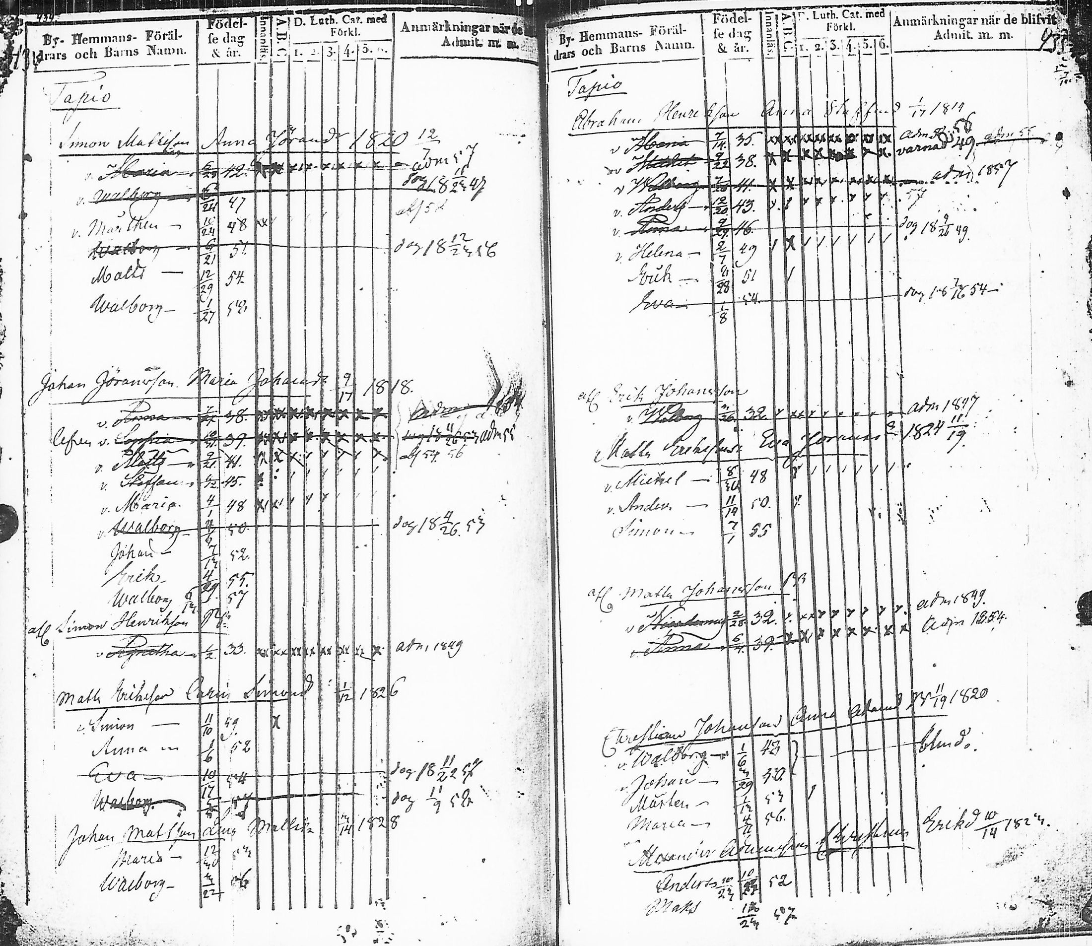 [ ../kirjat/Kirkonkirjat/sakkijarvi/lastenkirja_1839-1858_uk752-753/kuvat/221.jpg ]