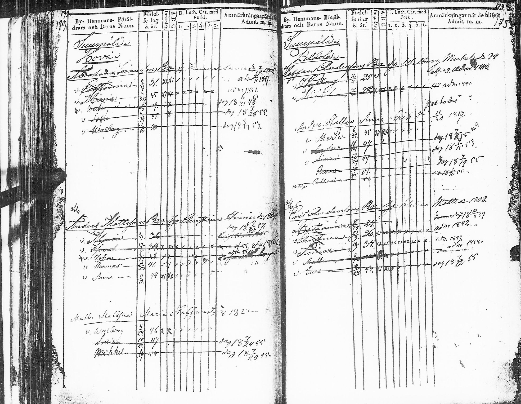 [ ../kirjat/Kirkonkirjat/sakkijarvi/lastenkirja_1839-1858_uk752-753/kuvat/90.jpg ]