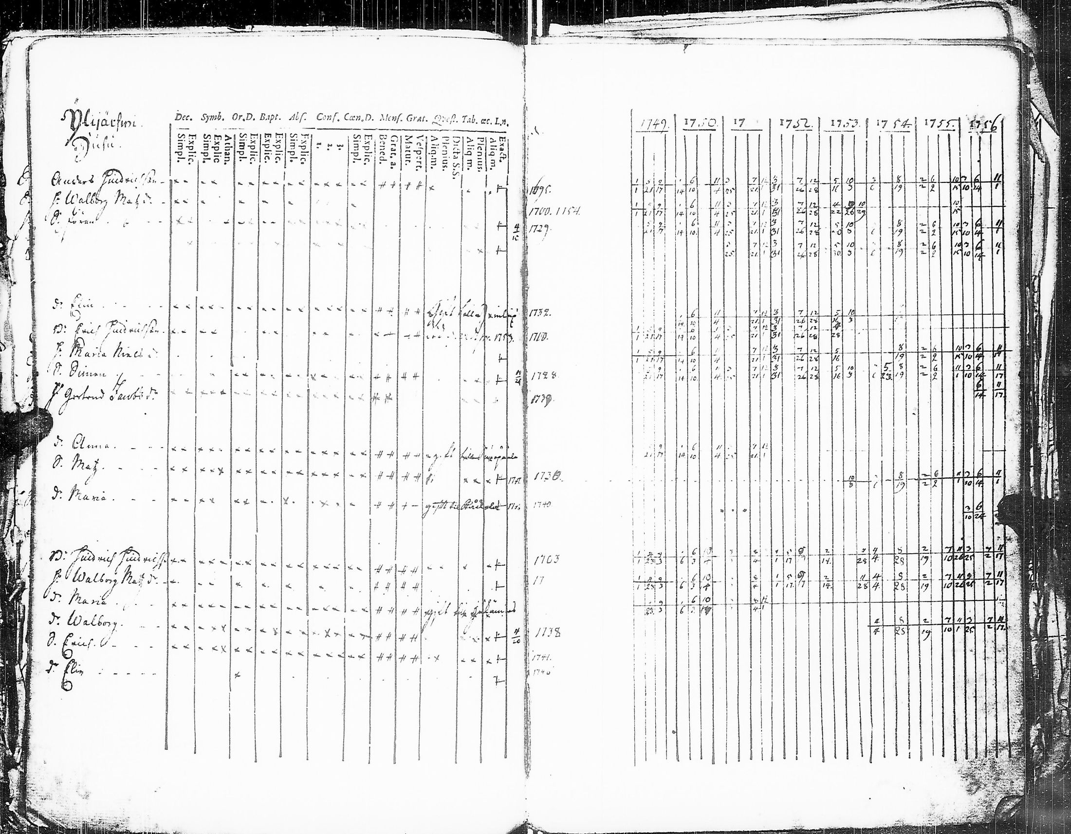 [ ../kirjat/Kirkonkirjat/sakkijarvi/rippikirja_1738-1756_uk748/kuvat/127.jpg ]