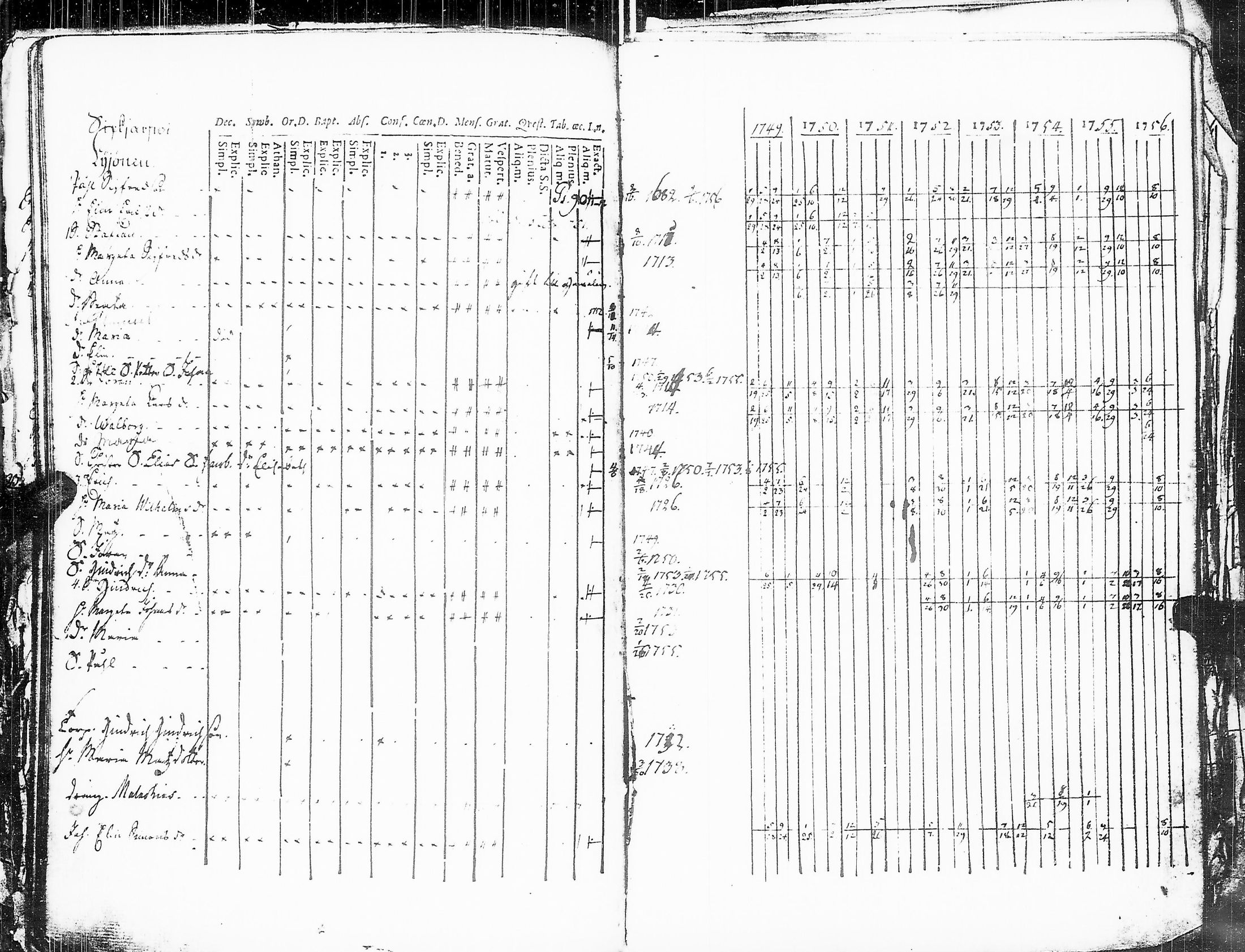 [ ../kirjat/Kirkonkirjat/sakkijarvi/rippikirja_1738-1756_uk748/kuvat/138.jpg ]