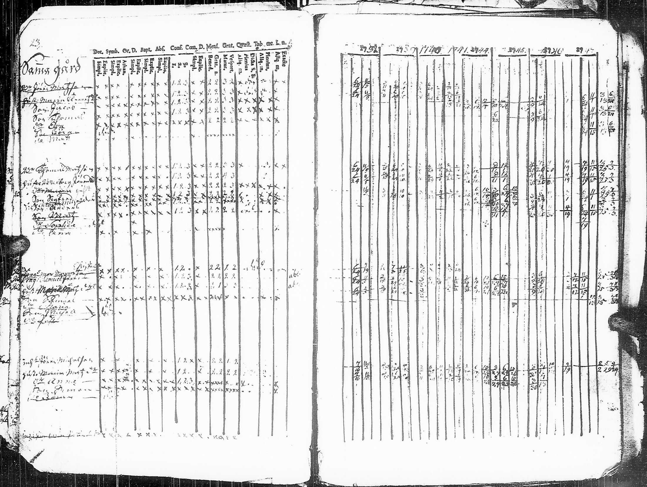 [ ../kirjat/Kirkonkirjat/sakkijarvi/rippikirja_1738-1756_uk748/kuvat/14.jpg ]