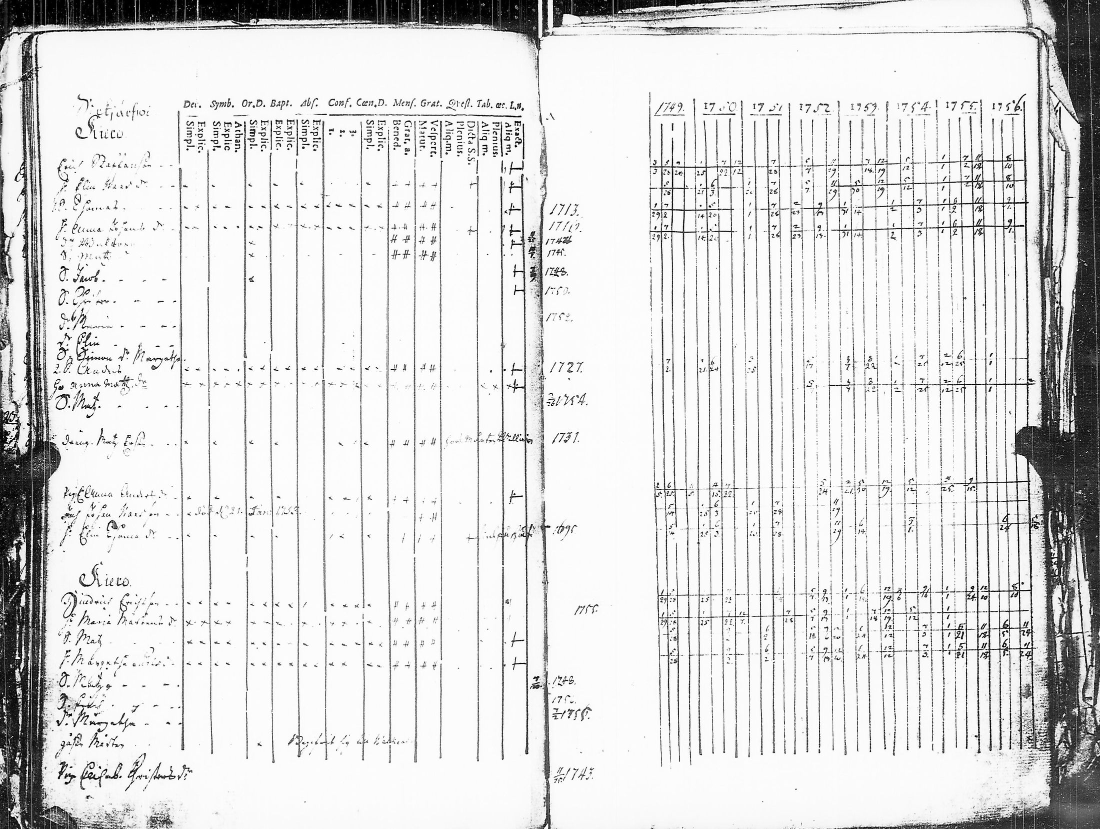 [ ../kirjat/Kirkonkirjat/sakkijarvi/rippikirja_1738-1756_uk748/kuvat/140.jpg ]