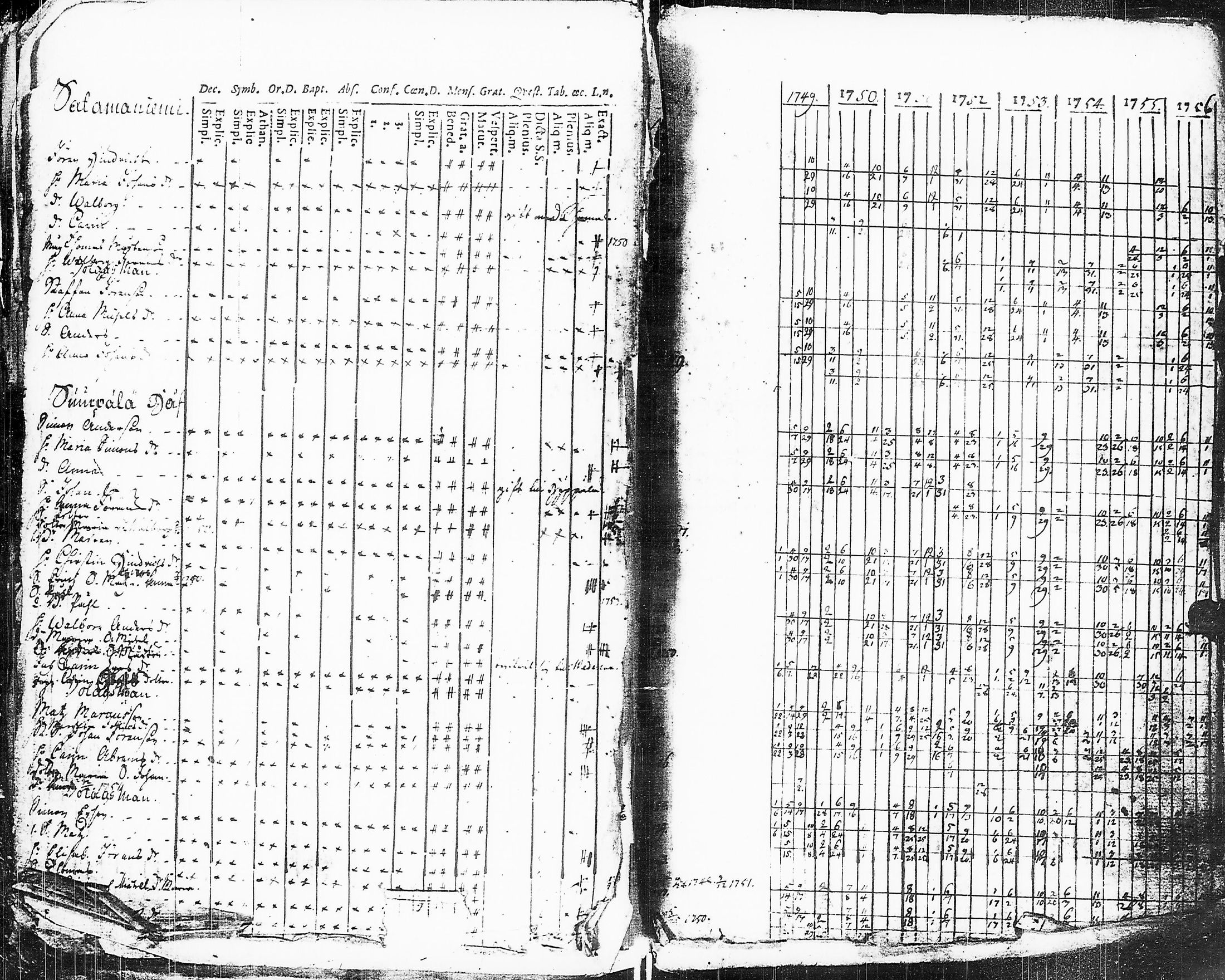 [ ../kirjat/Kirkonkirjat/sakkijarvi/rippikirja_1738-1756_uk748/kuvat/158.jpg ]