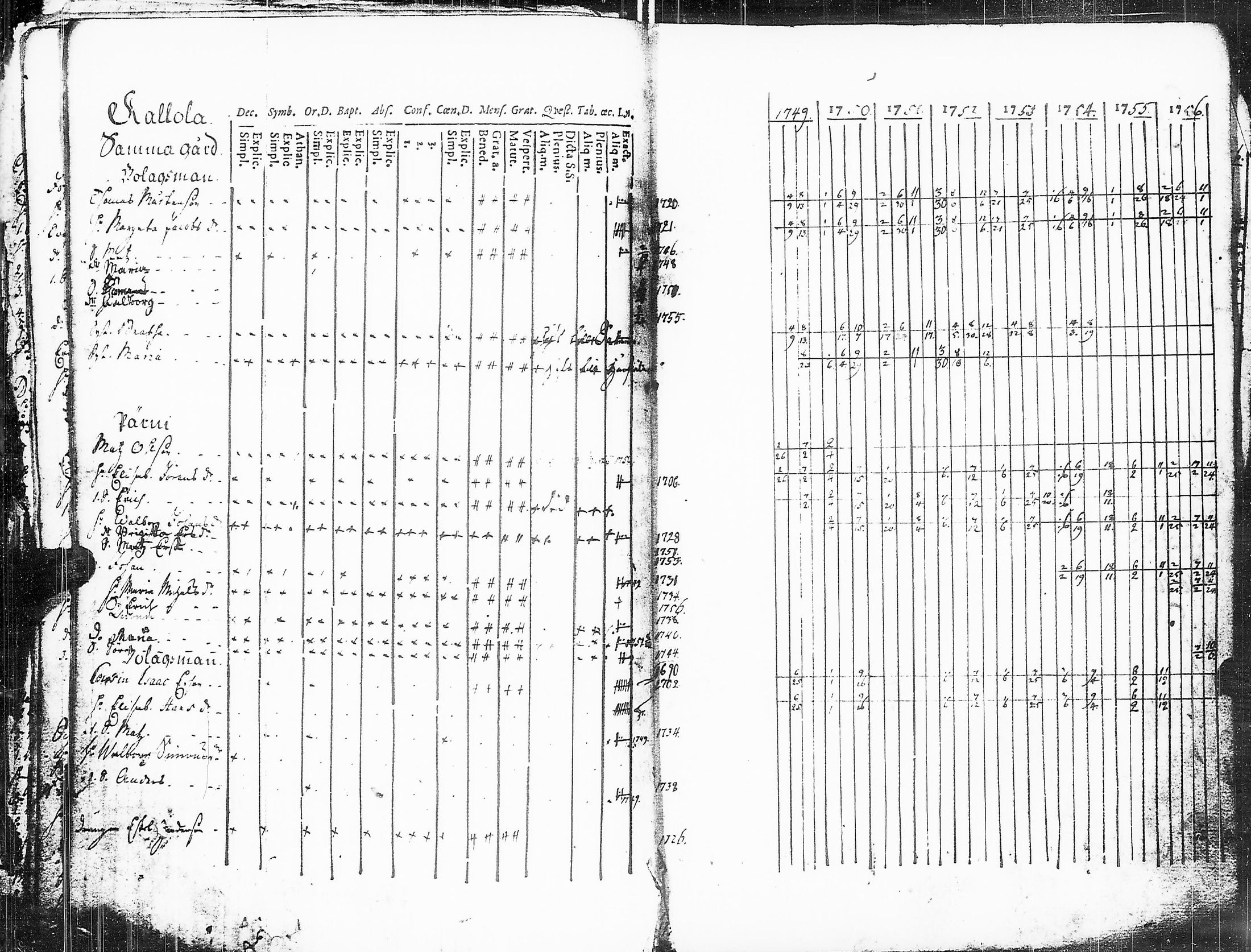 [ ../kirjat/Kirkonkirjat/sakkijarvi/rippikirja_1738-1756_uk748/kuvat/171.jpg ]