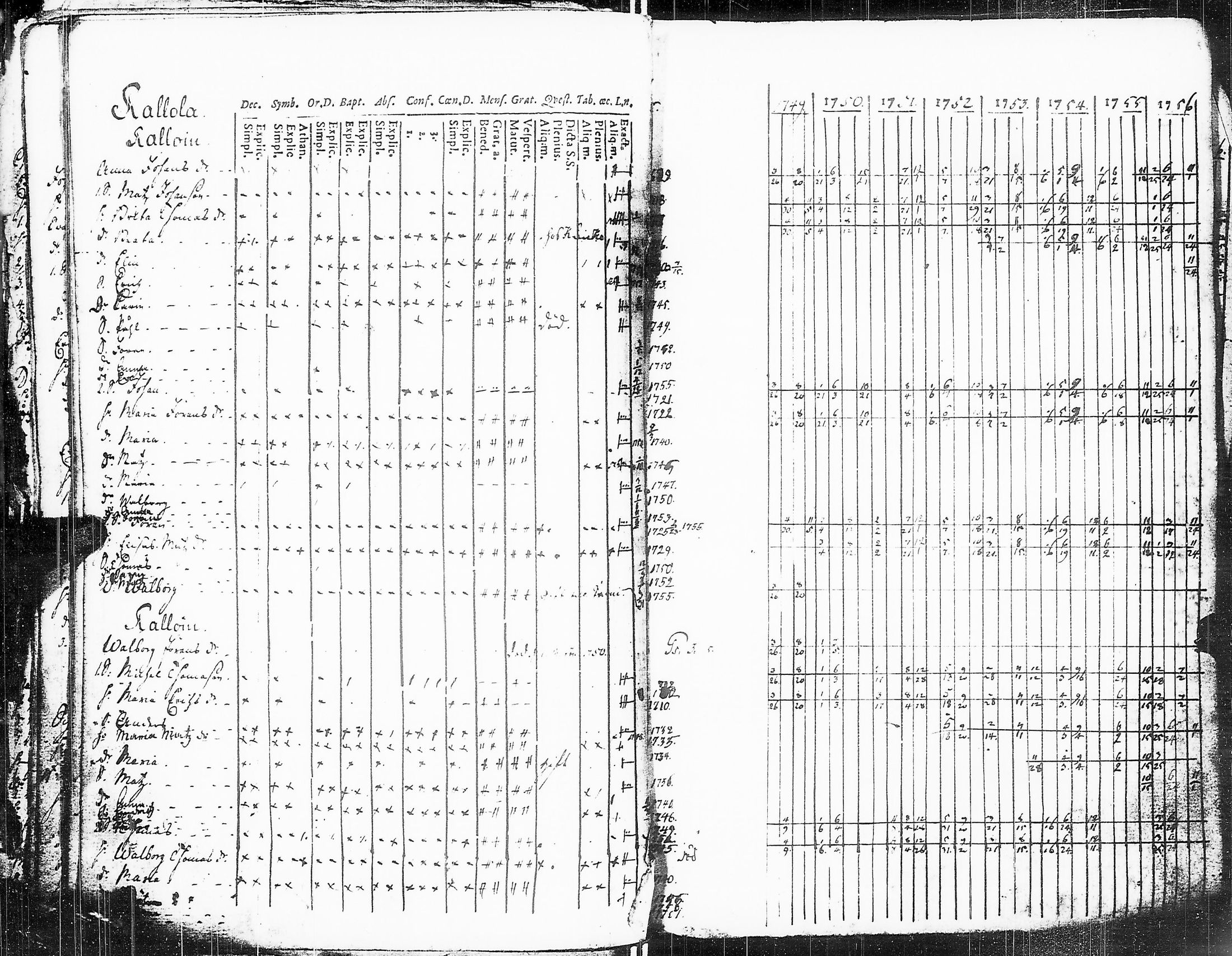 [ ../kirjat/Kirkonkirjat/sakkijarvi/rippikirja_1738-1756_uk748/kuvat/172.jpg ]