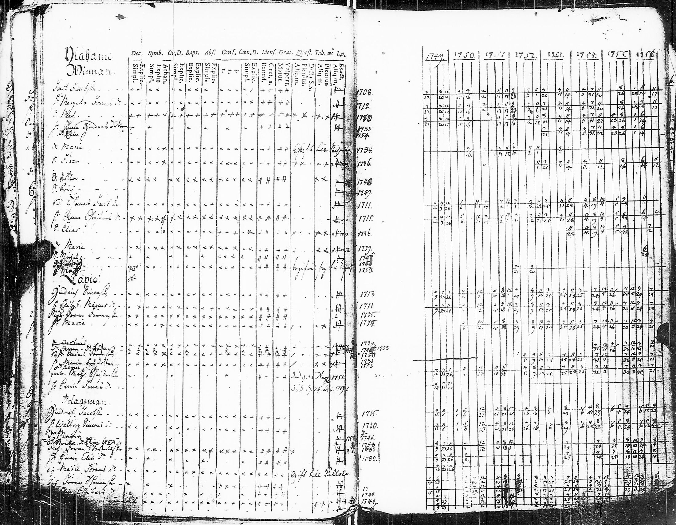 [ ../kirjat/Kirkonkirjat/sakkijarvi/rippikirja_1738-1756_uk748/kuvat/175.jpg ]