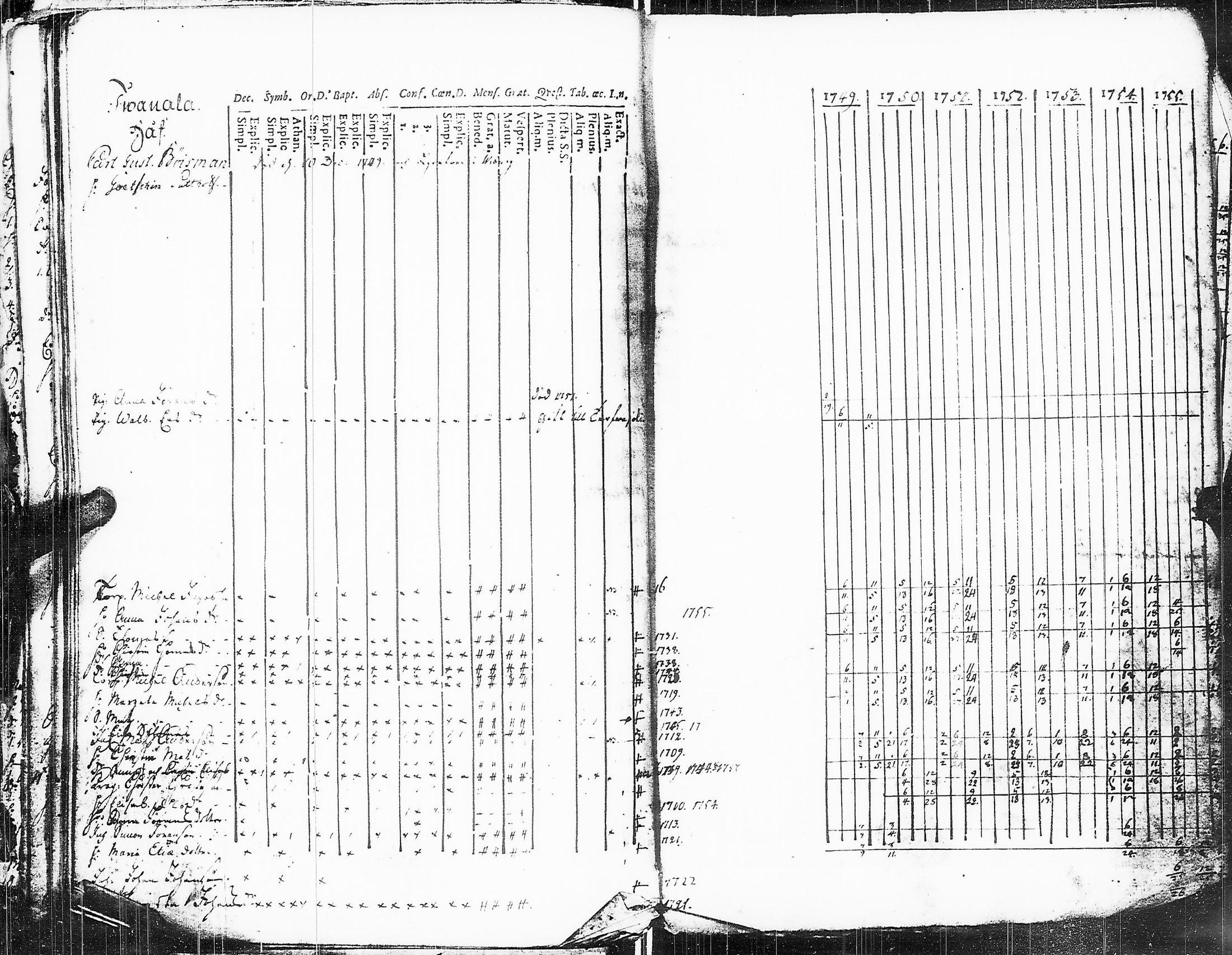 [ ../kirjat/Kirkonkirjat/sakkijarvi/rippikirja_1738-1756_uk748/kuvat/181.jpg ]