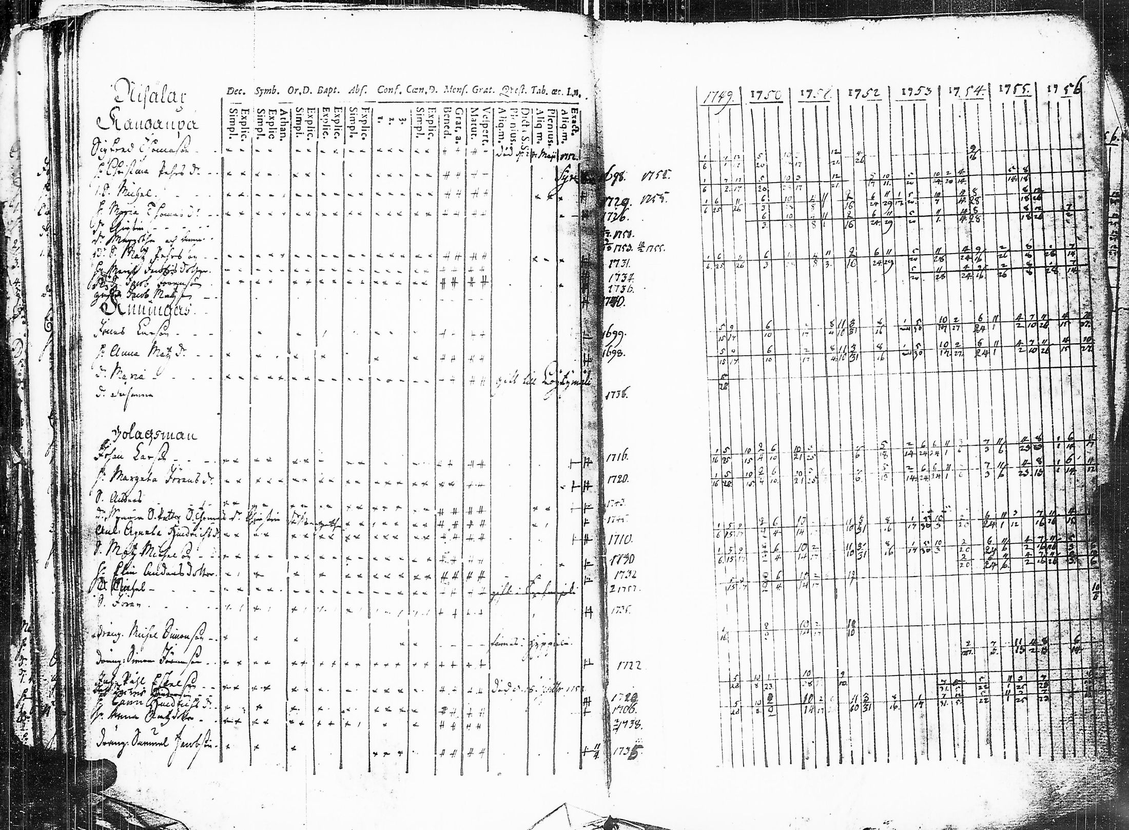 [ ../kirjat/Kirkonkirjat/sakkijarvi/rippikirja_1738-1756_uk748/kuvat/184.jpg ]