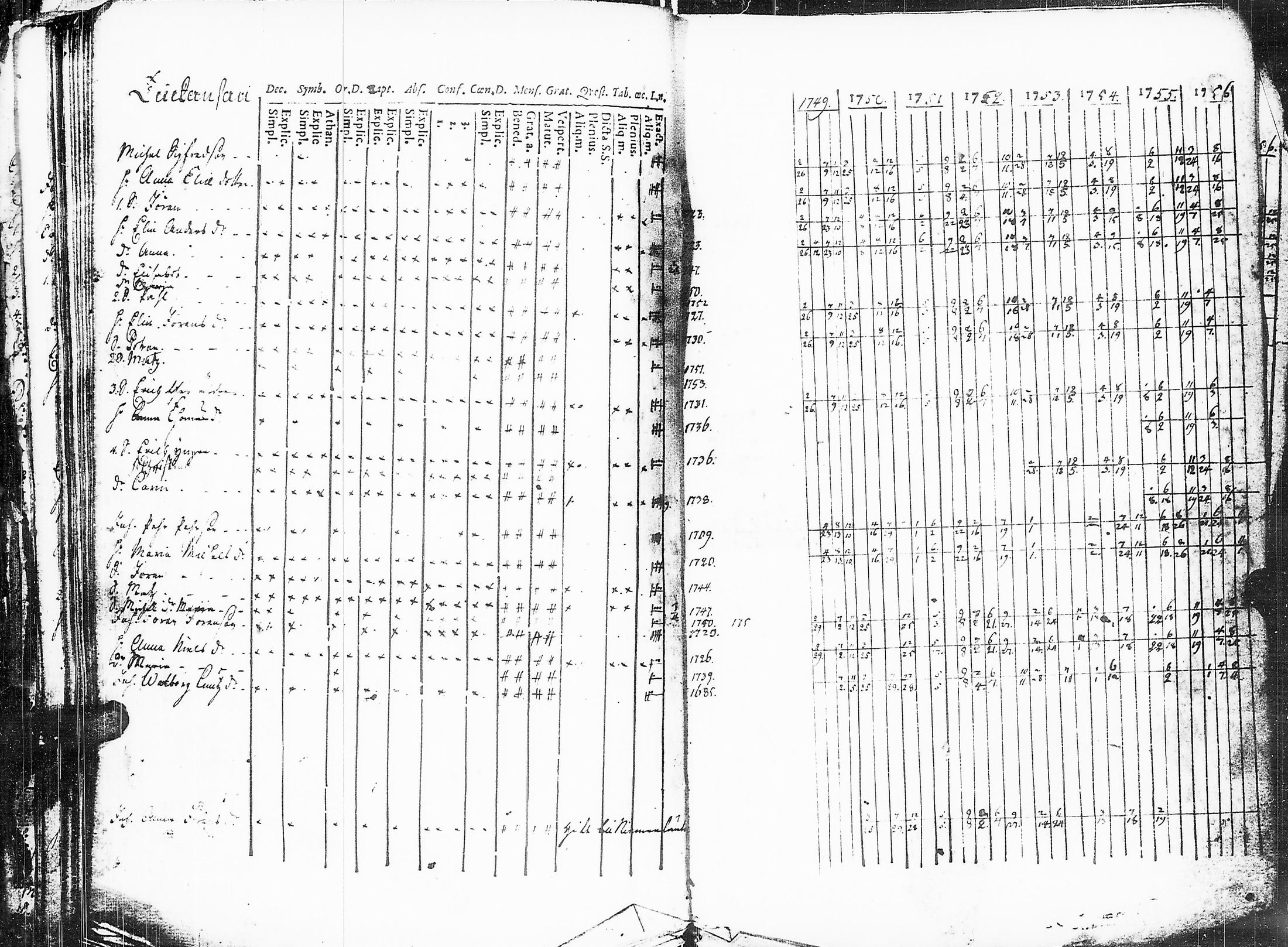 [ ../kirjat/Kirkonkirjat/sakkijarvi/rippikirja_1738-1756_uk748/kuvat/186.jpg ]