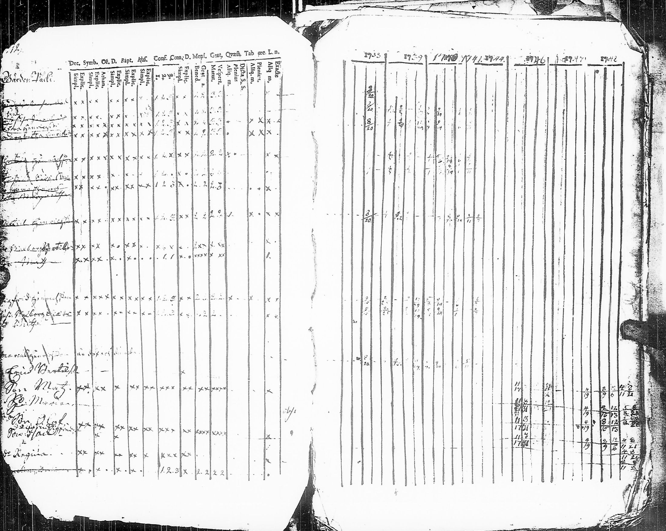 [ ../kirjat/Kirkonkirjat/sakkijarvi/rippikirja_1738-1756_uk748/kuvat/3.jpg ]