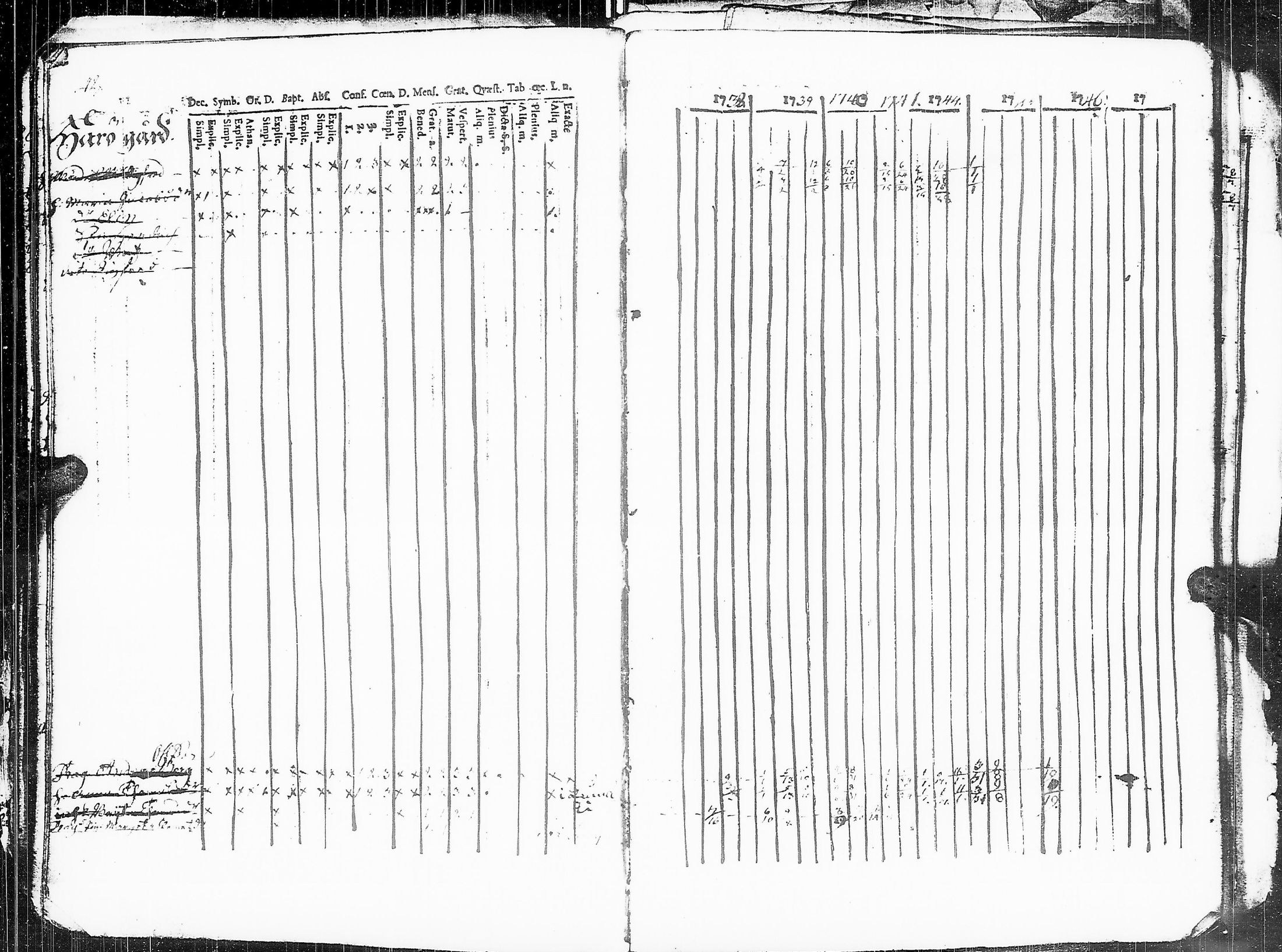 [ ../kirjat/Kirkonkirjat/sakkijarvi/rippikirja_1738-1756_uk748/kuvat/33.jpg ]