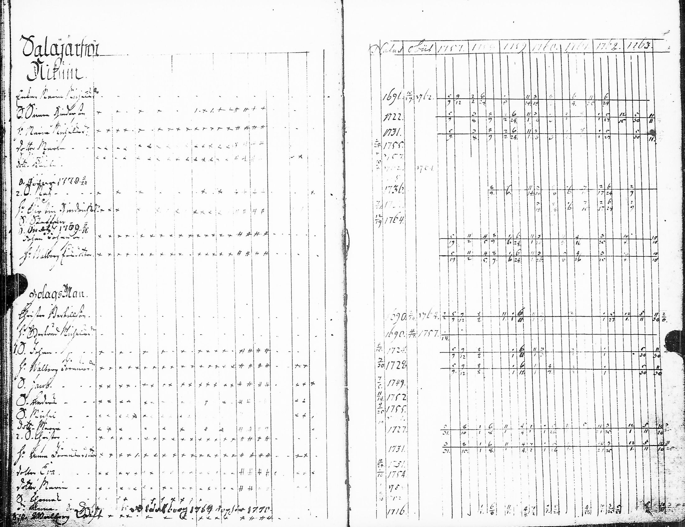 [ ../kirjat/Kirkonkirjat/sakkijarvi/rippikirja_1757-1764_uk748/kuvat/133.jpg ]