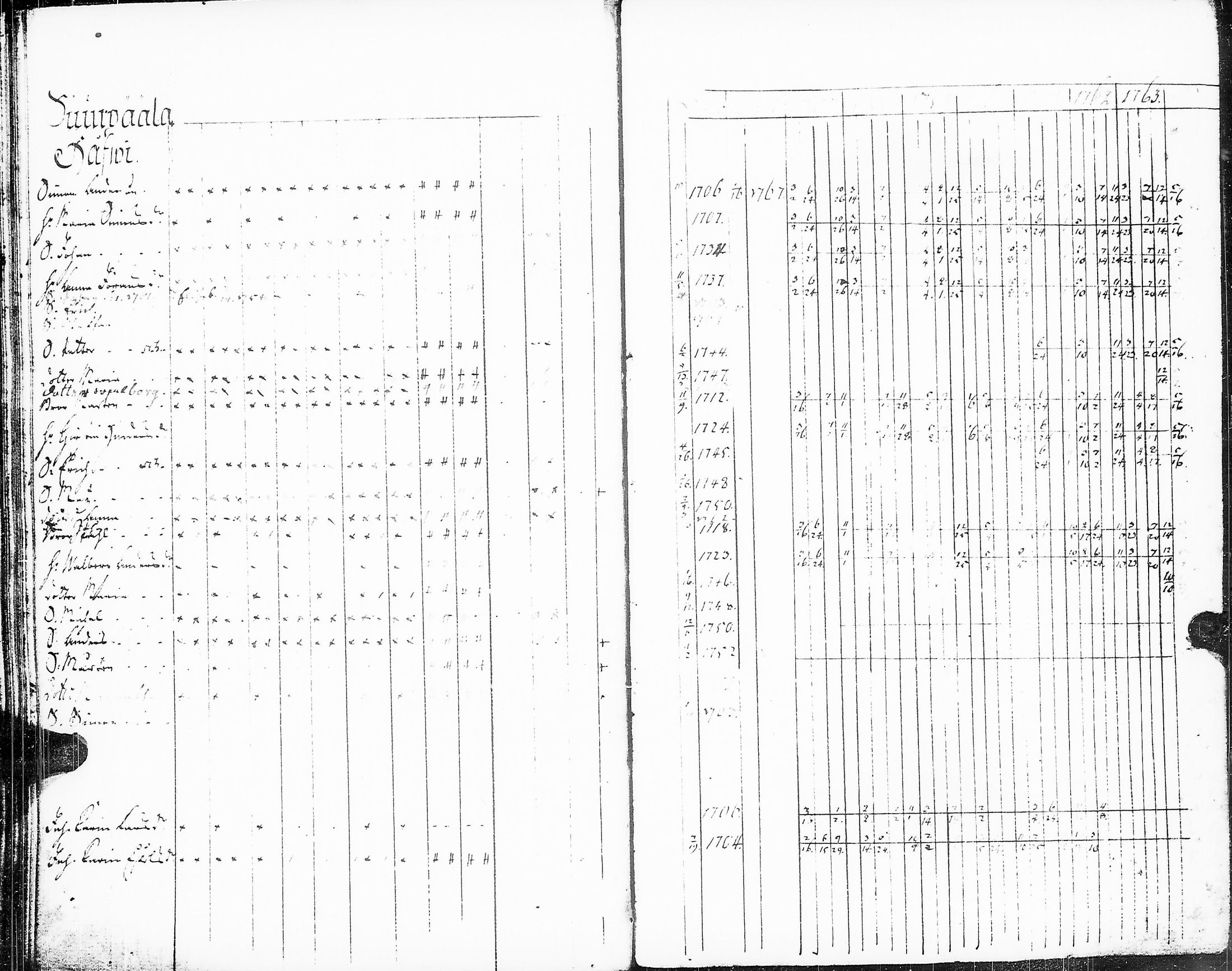 [ ../kirjat/Kirkonkirjat/sakkijarvi/rippikirja_1757-1764_uk748/kuvat/144.jpg ]