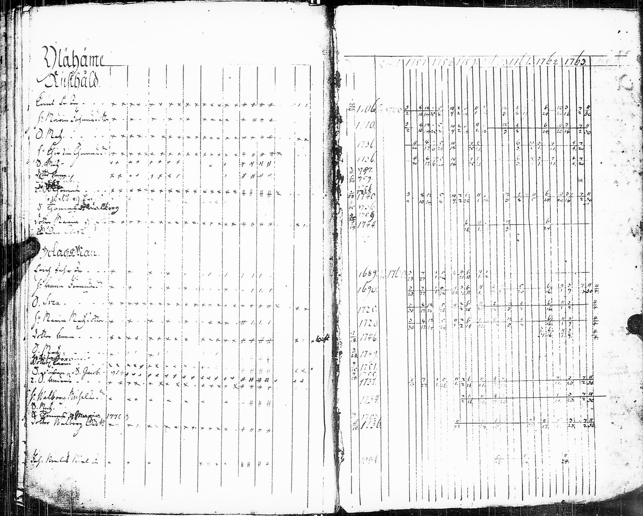 [ ../kirjat/Kirkonkirjat/sakkijarvi/rippikirja_1757-1764_uk748/kuvat/179.jpg ]