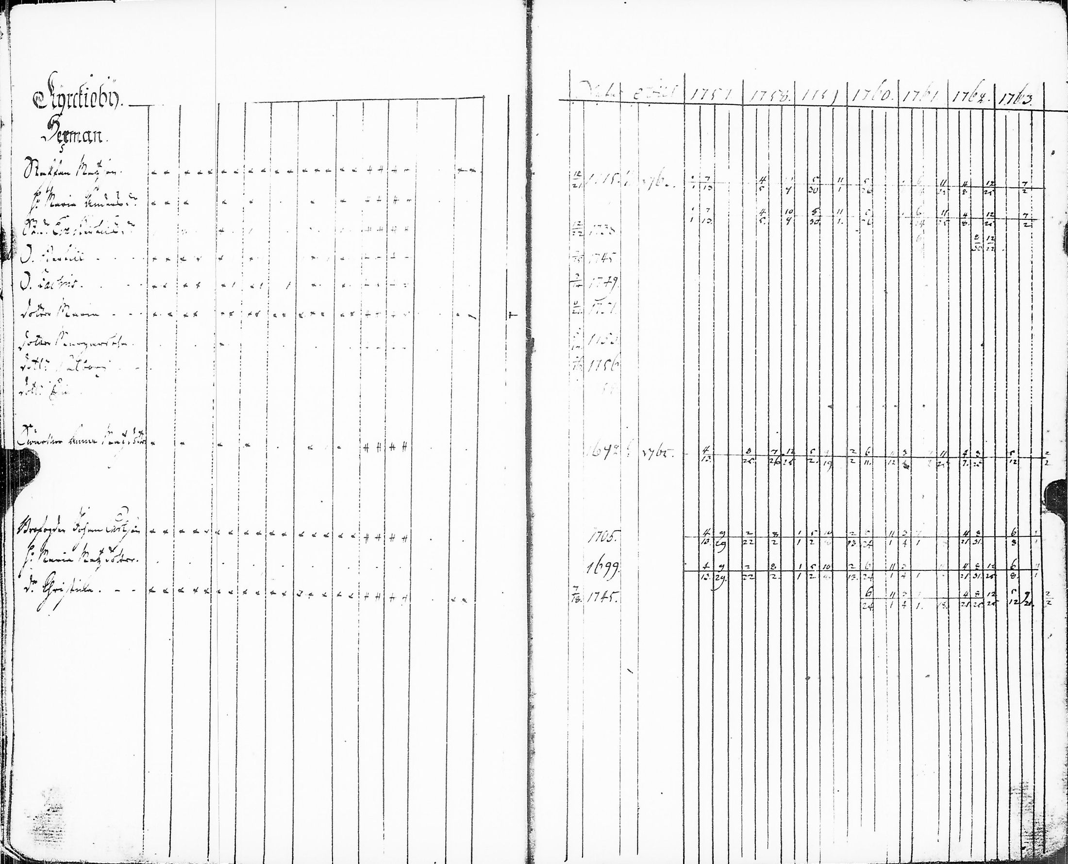 [ ../kirjat/Kirkonkirjat/sakkijarvi/rippikirja_1757-1764_uk748/kuvat/50.jpg ]