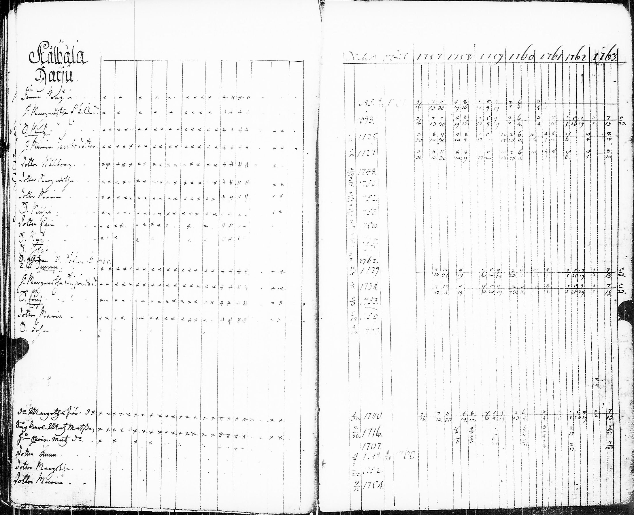 [ ../kirjat/Kirkonkirjat/sakkijarvi/rippikirja_1757-1764_uk748/kuvat/60.jpg ]