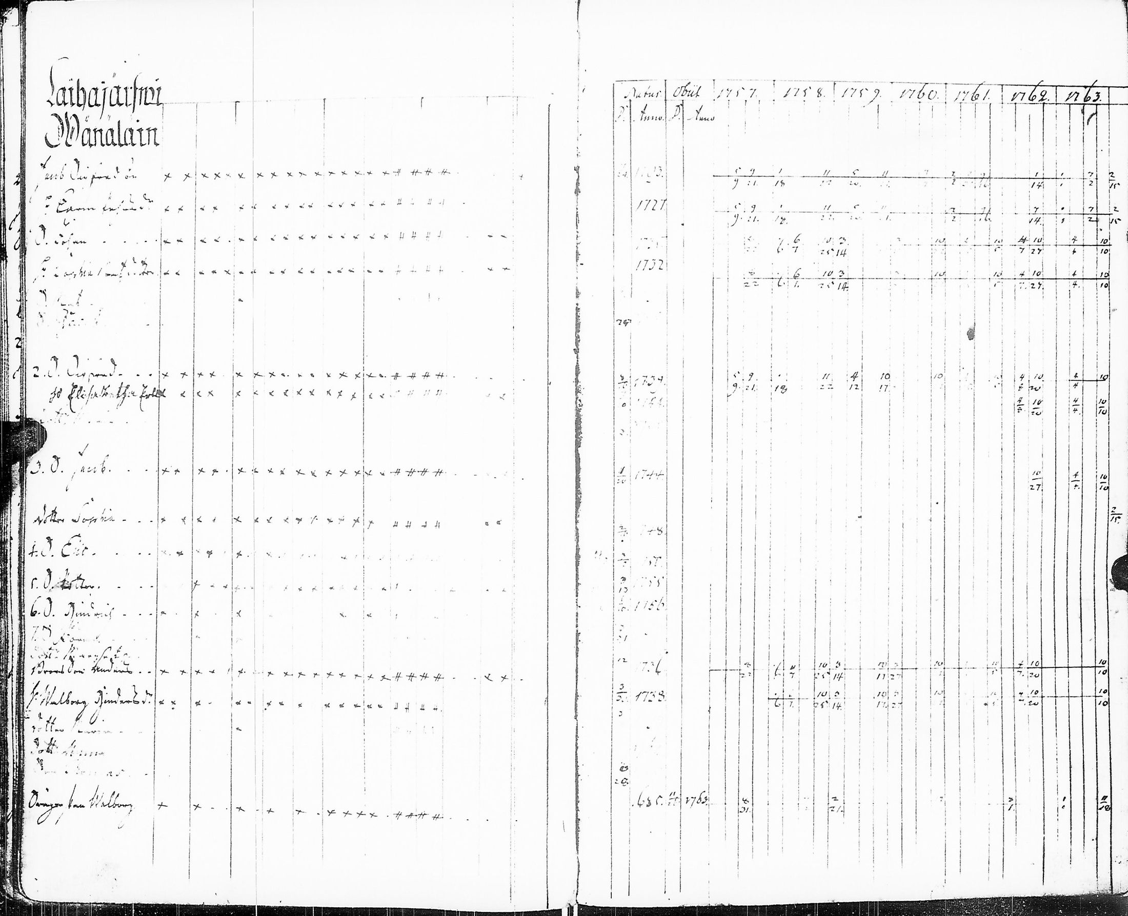 [ ../kirjat/Kirkonkirjat/sakkijarvi/rippikirja_1757-1764_uk748/kuvat/78.jpg ]