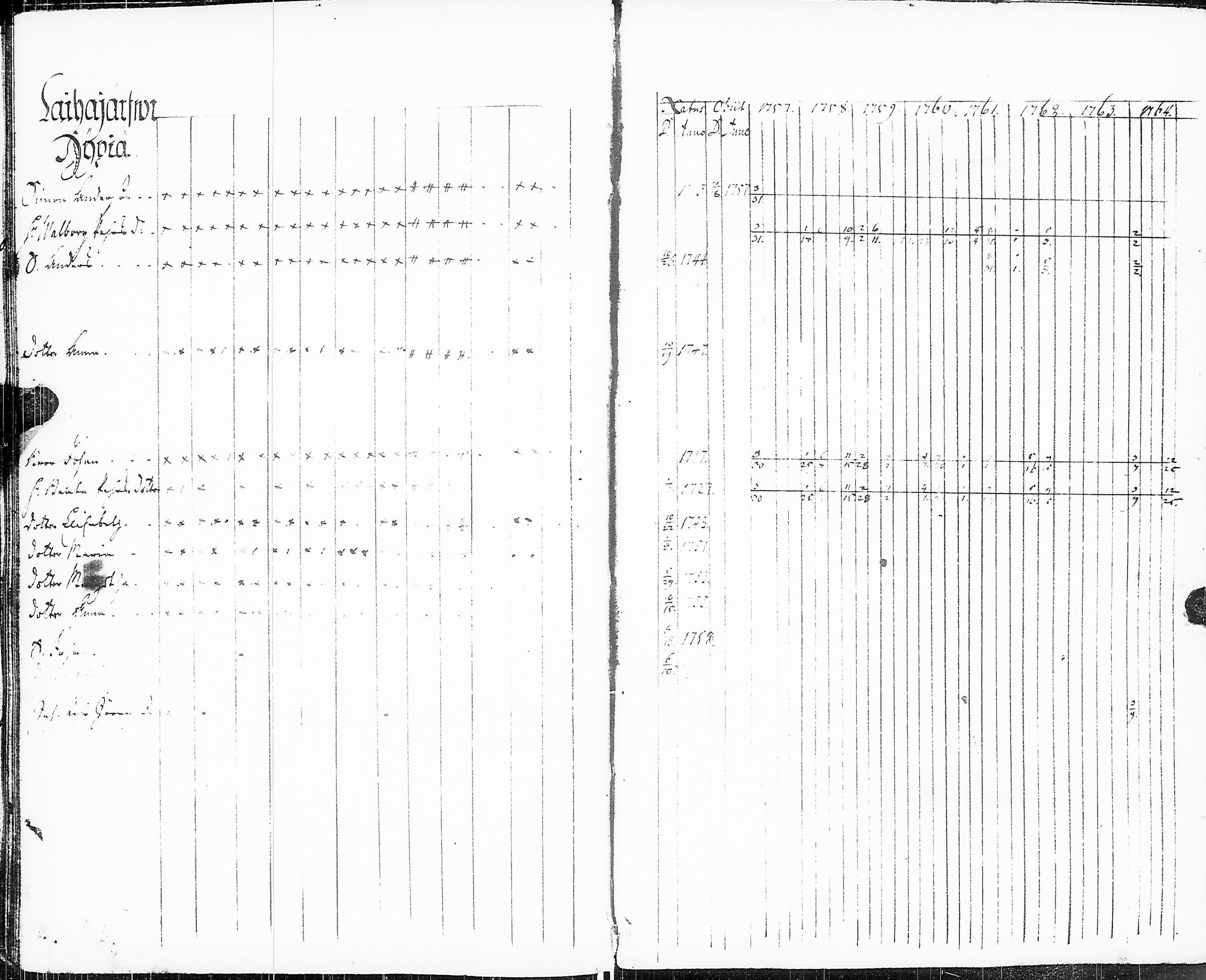 [ ../kirjat/Kirkonkirjat/sakkijarvi/rippikirja_1757-1764_uk748/kuvat/83.jpg ]