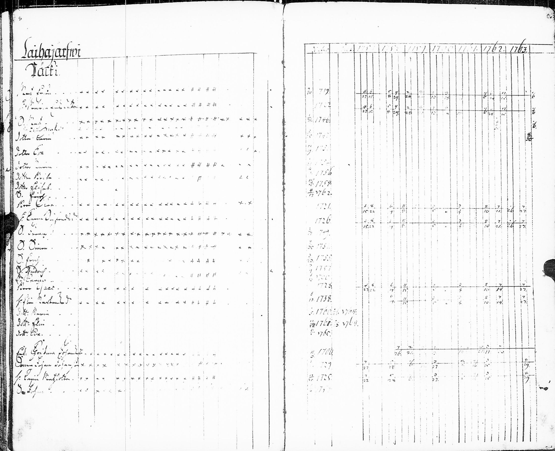 [ ../kirjat/Kirkonkirjat/sakkijarvi/rippikirja_1757-1764_uk748/kuvat/90.jpg ]