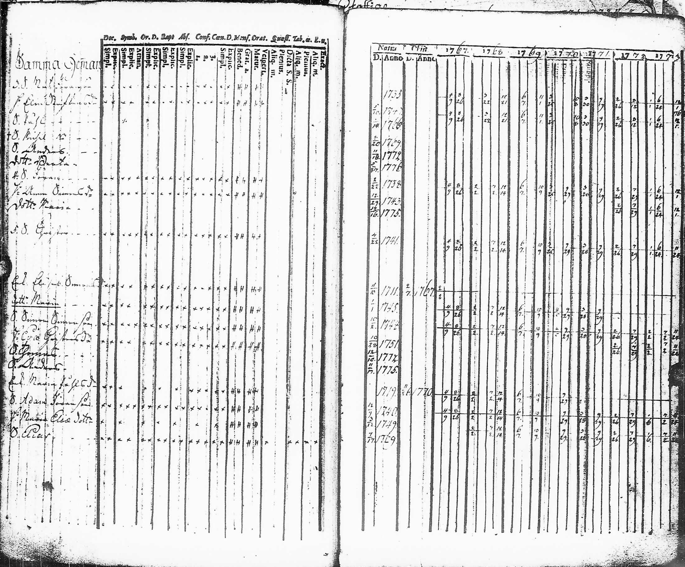 [ ../kirjat/Kirkonkirjat/sakkijarvi/rippikirja_1767-1773_uk748/kuvat/112.jpg ]