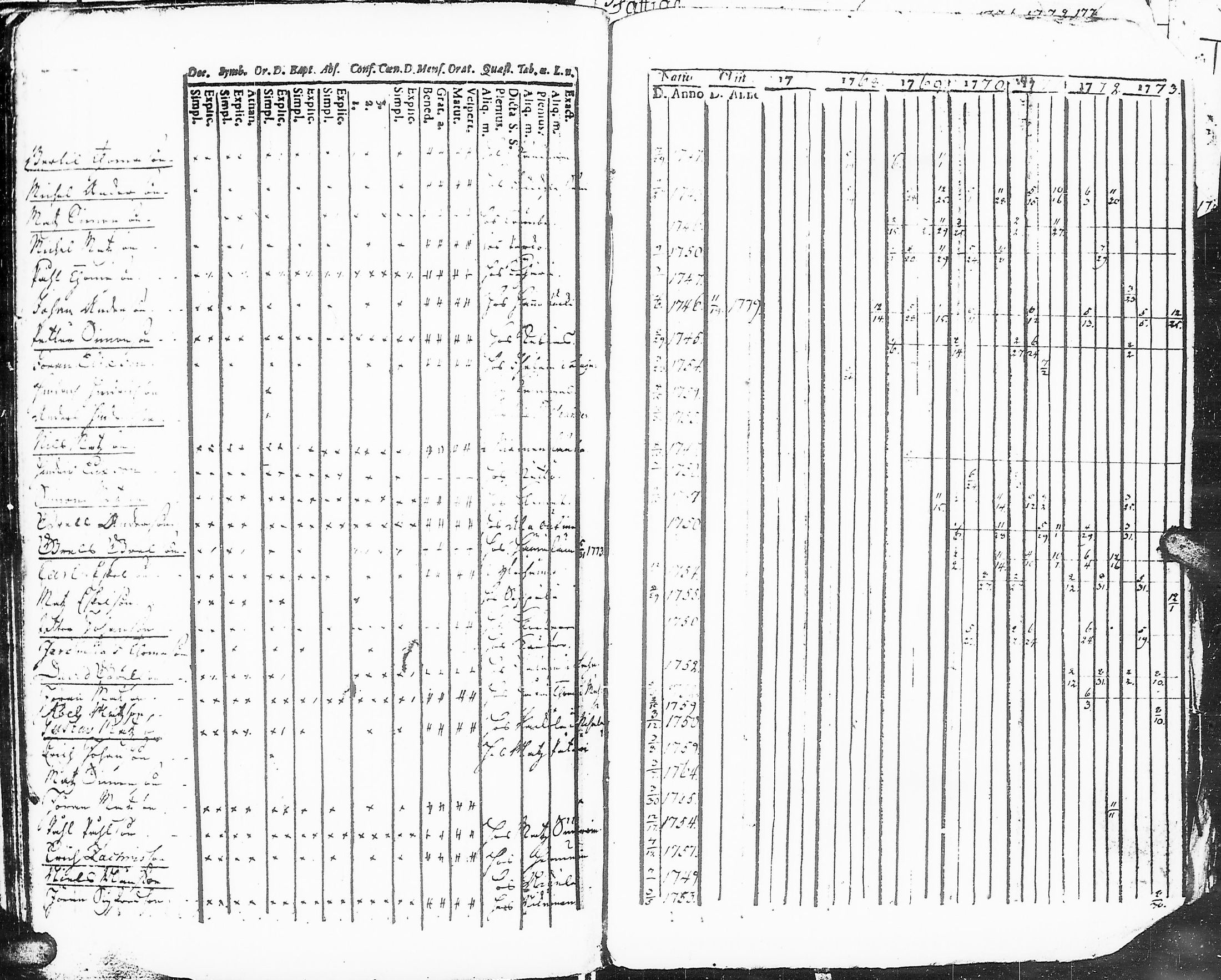 [ ../kirjat/Kirkonkirjat/sakkijarvi/rippikirja_1767-1773_uk748/kuvat/186.jpg ]
