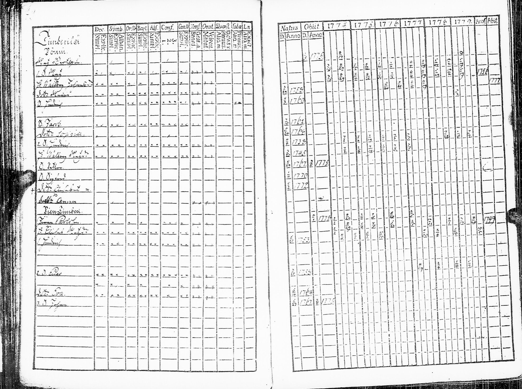 [ ../kirjat/Kirkonkirjat/sakkijarvi/rippikirja_1774-1780_uk749/kuvat/78.jpg ]