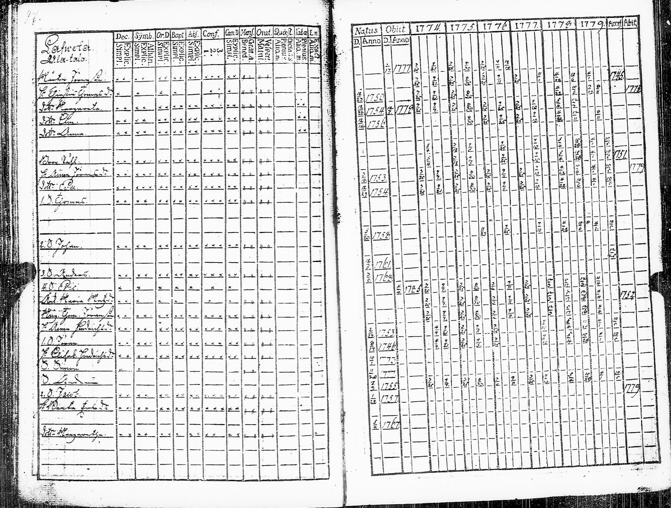 [ ../kirjat/Kirkonkirjat/sakkijarvi/rippikirja_1774-1780_uk749/kuvat/96.jpg ]