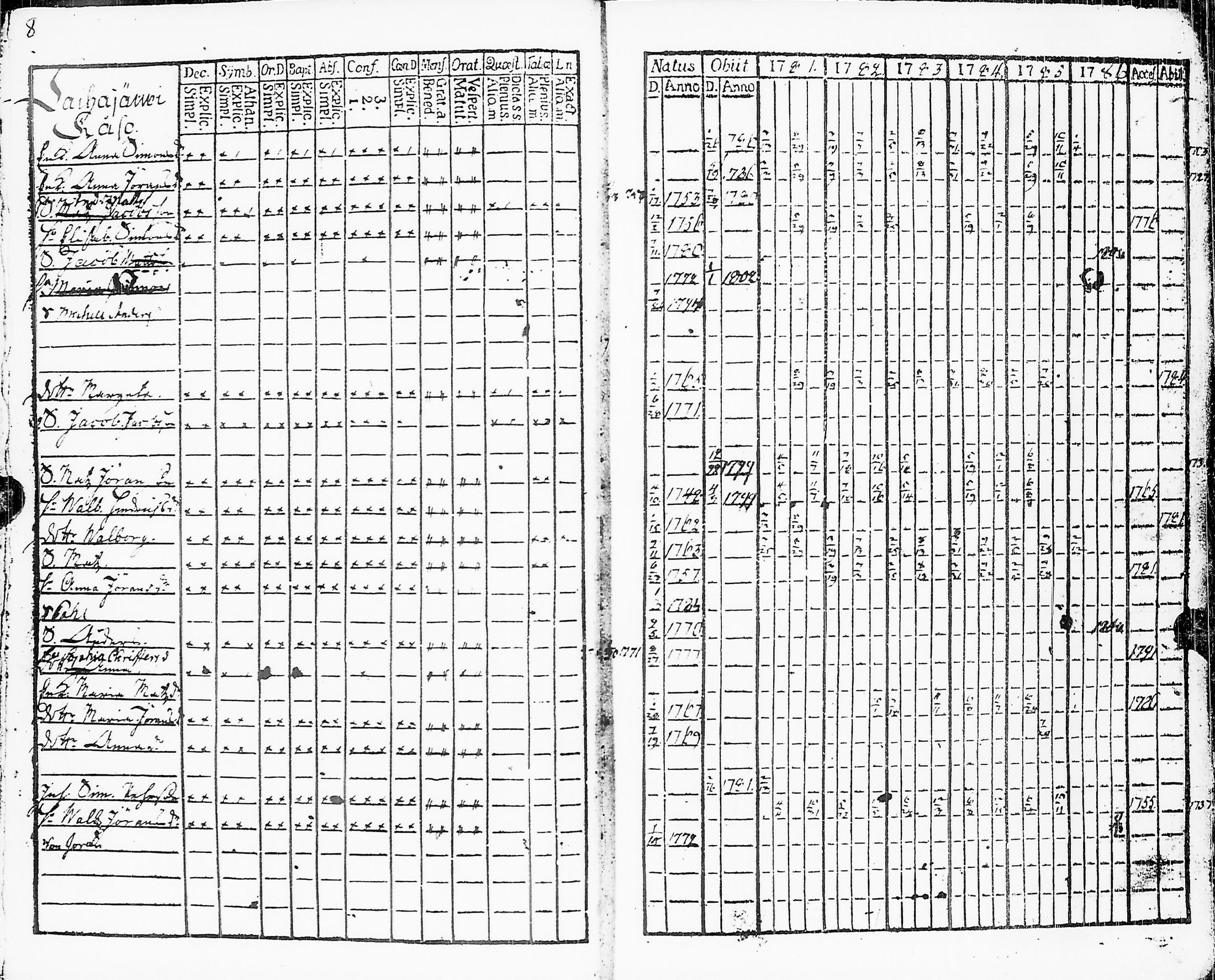 [ ../kirjat/Kirkonkirjat/sakkijarvi/rippikirja_1781-1786_uk749/kuvat/10.jpg ]