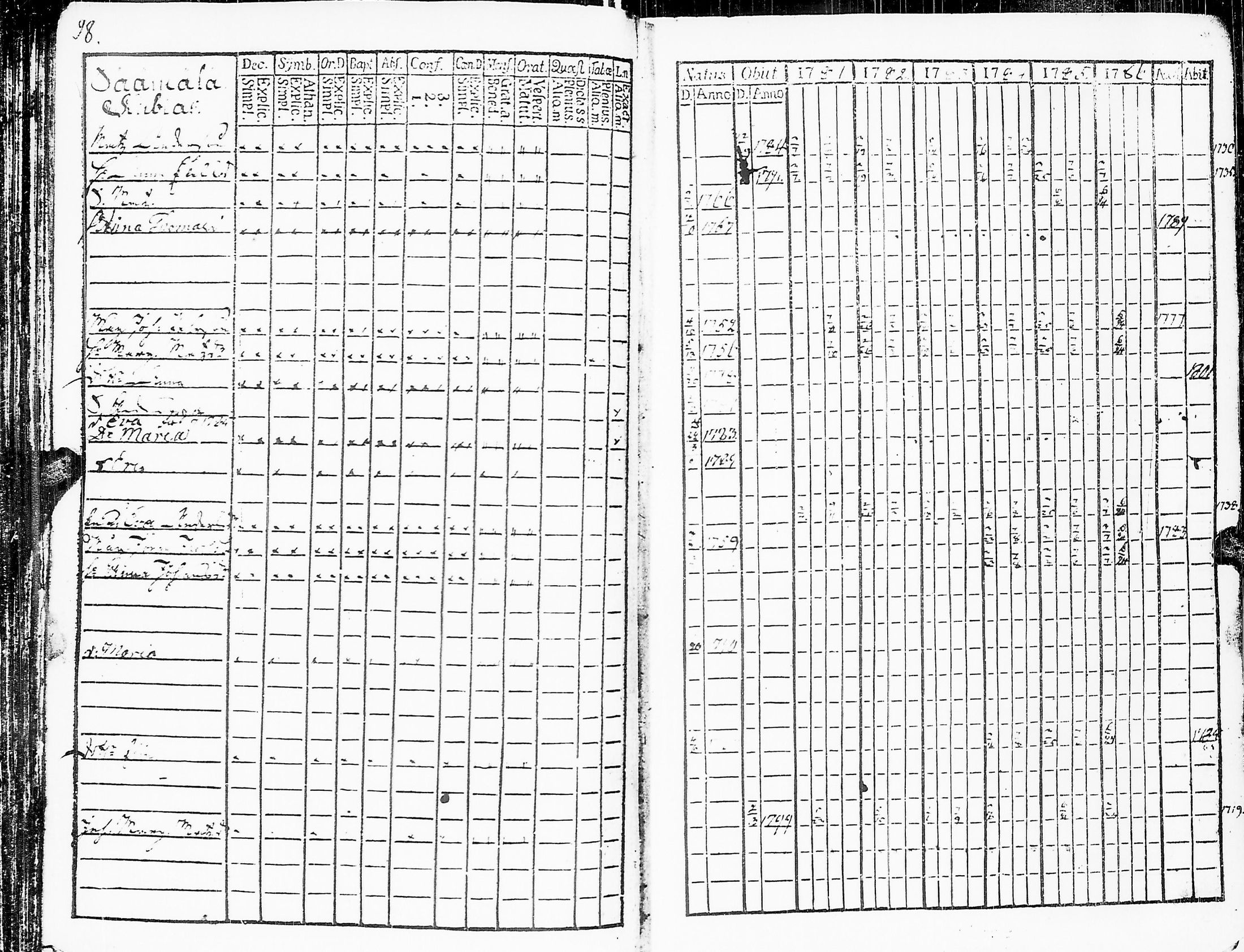 [ ../kirjat/Kirkonkirjat/sakkijarvi/rippikirja_1781-1786_uk749/kuvat/100.jpg ]