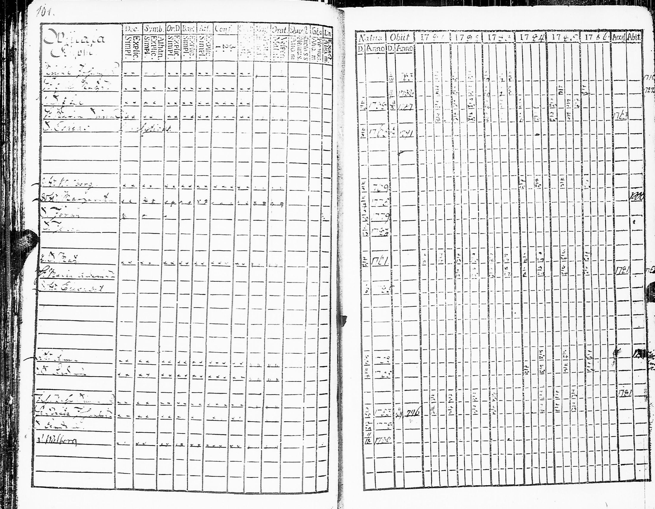 [ ../kirjat/Kirkonkirjat/sakkijarvi/rippikirja_1781-1786_uk749/kuvat/103.jpg ]