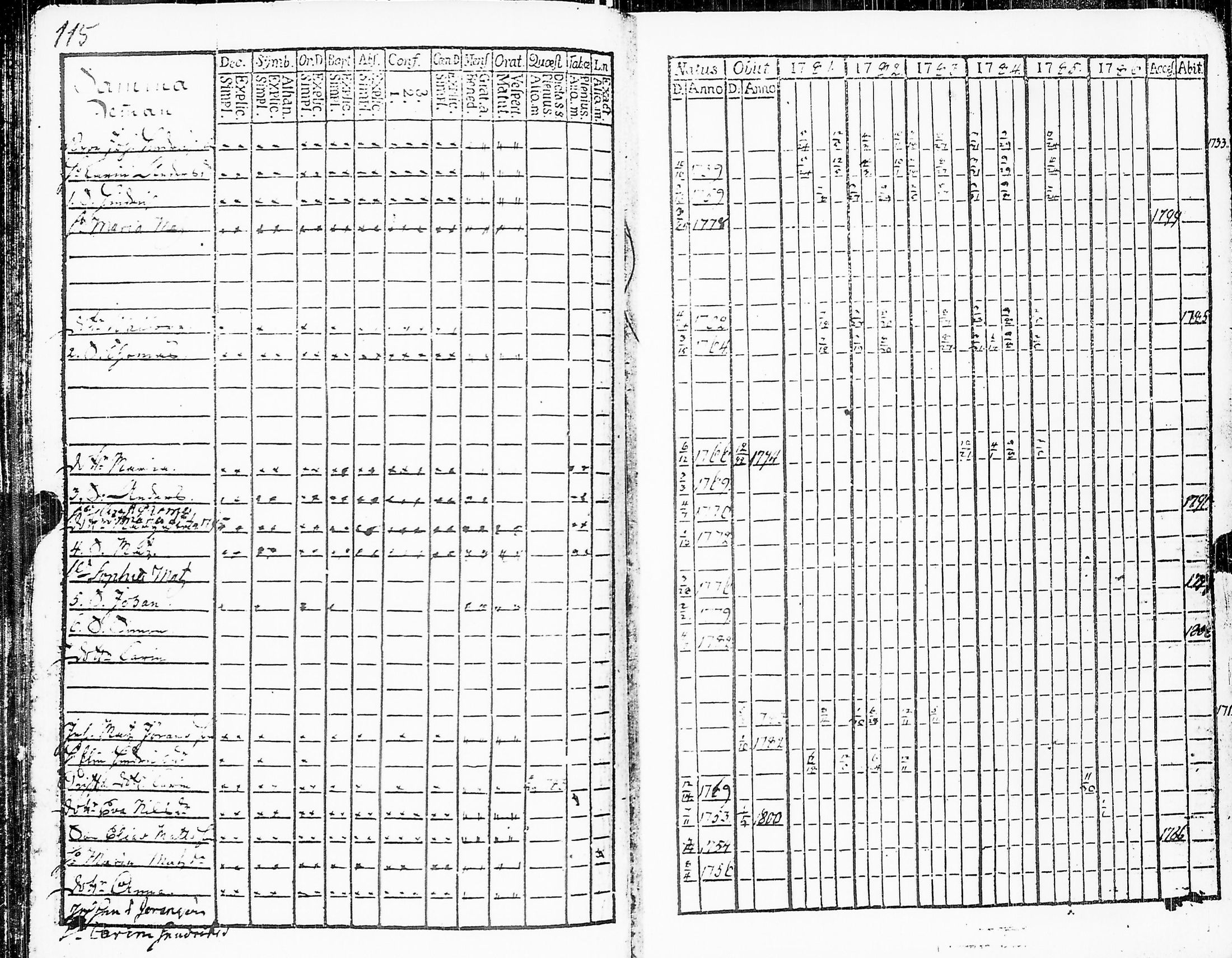 [ ../kirjat/Kirkonkirjat/sakkijarvi/rippikirja_1781-1786_uk749/kuvat/117.jpg ]
