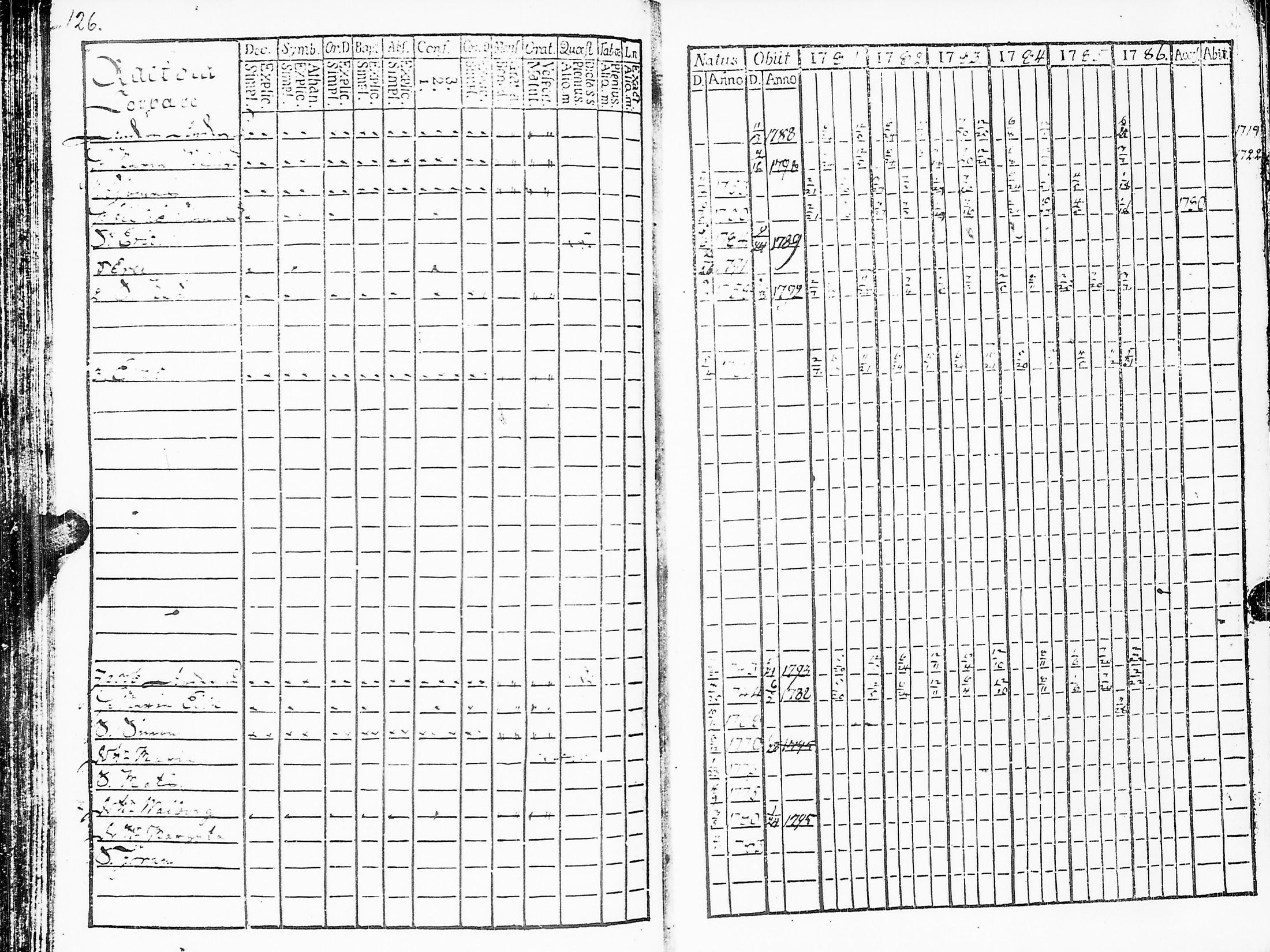 [ ../kirjat/Kirkonkirjat/sakkijarvi/rippikirja_1781-1786_uk749/kuvat/128.jpg ]