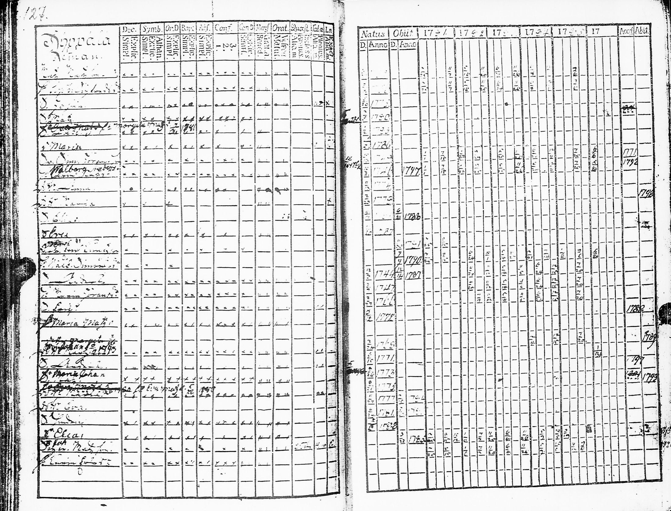 [ ../kirjat/Kirkonkirjat/sakkijarvi/rippikirja_1781-1786_uk749/kuvat/129.jpg ]